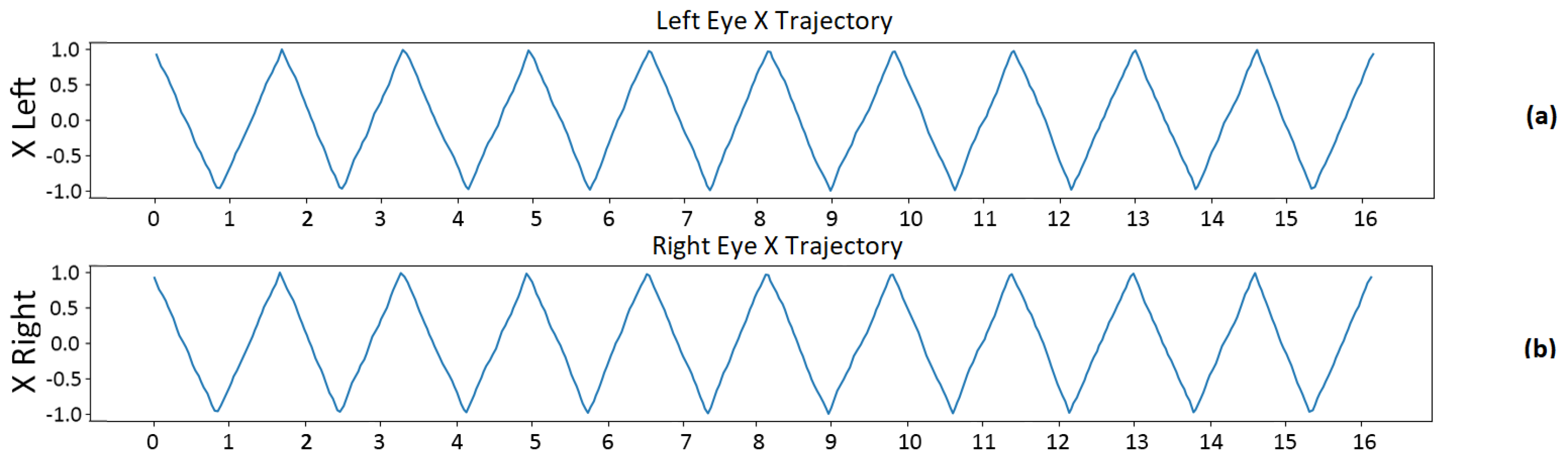 Technologies 11 00172 g006