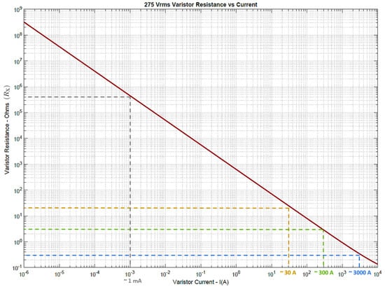 Technologies 11 00173 g014