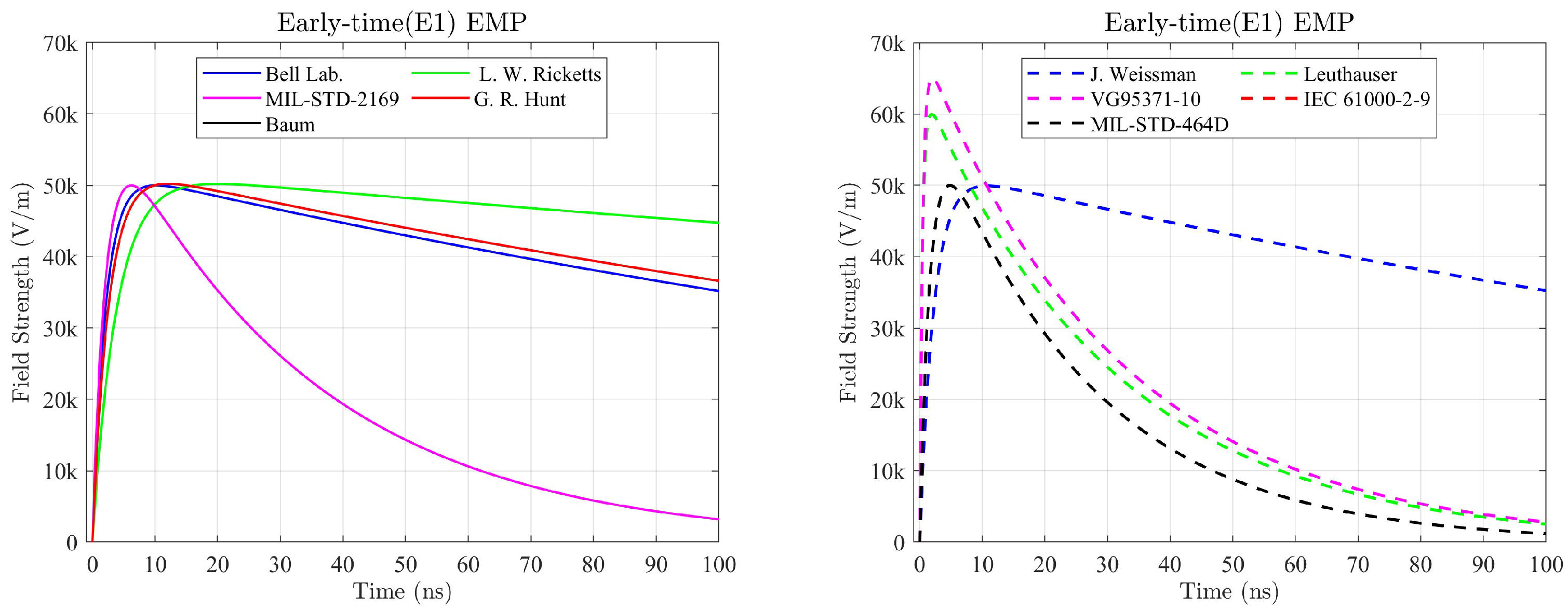 Technologies 11 00175 g001