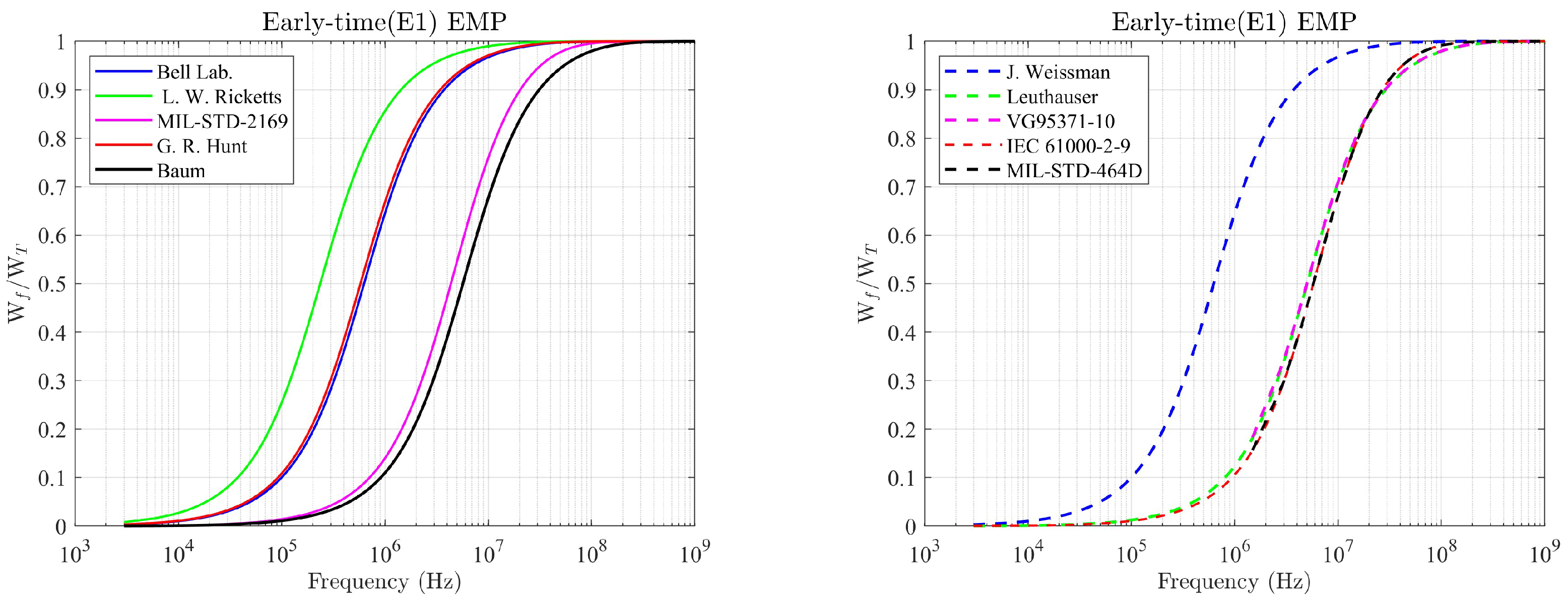 Technologies 11 00175 g002