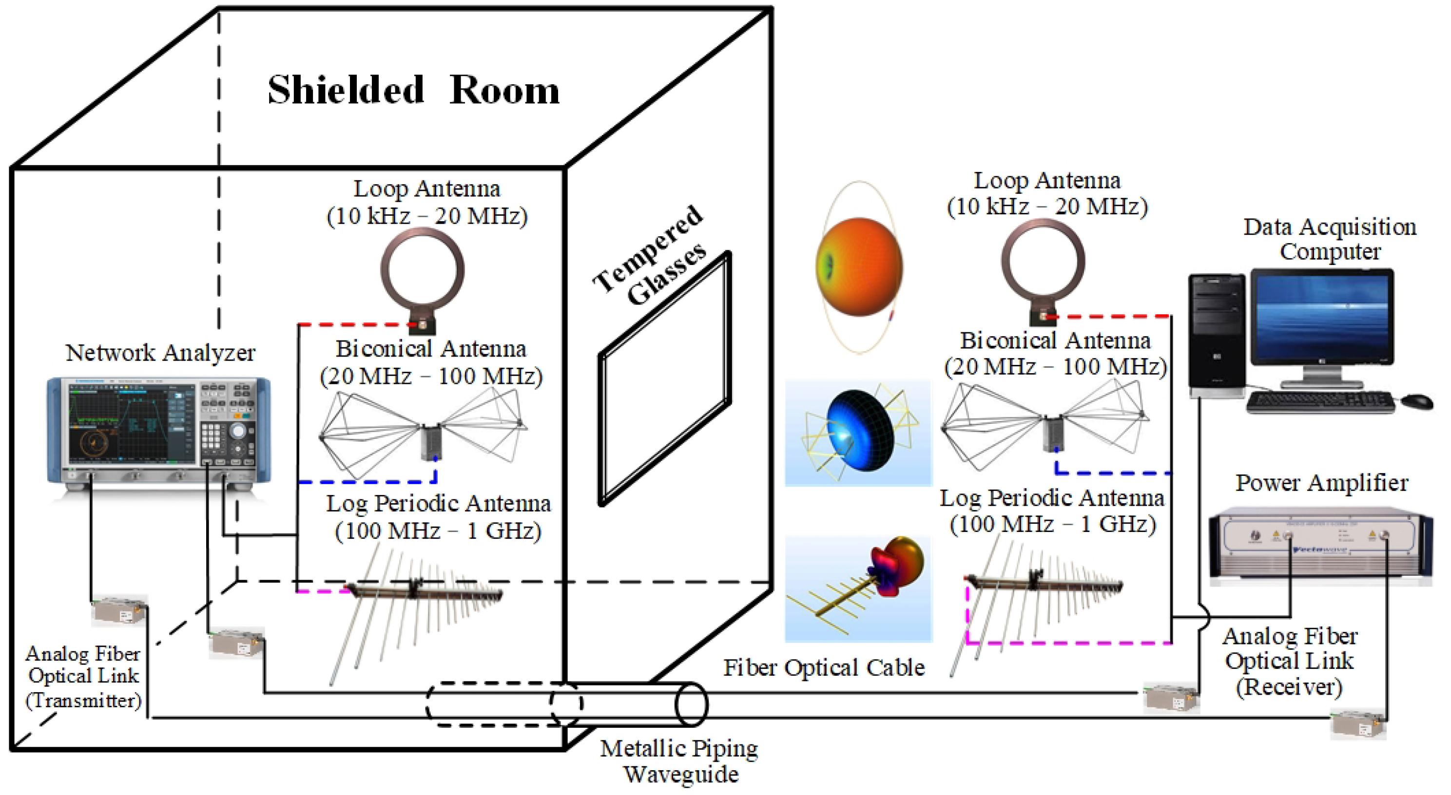 Technologies 11 00175 g003
