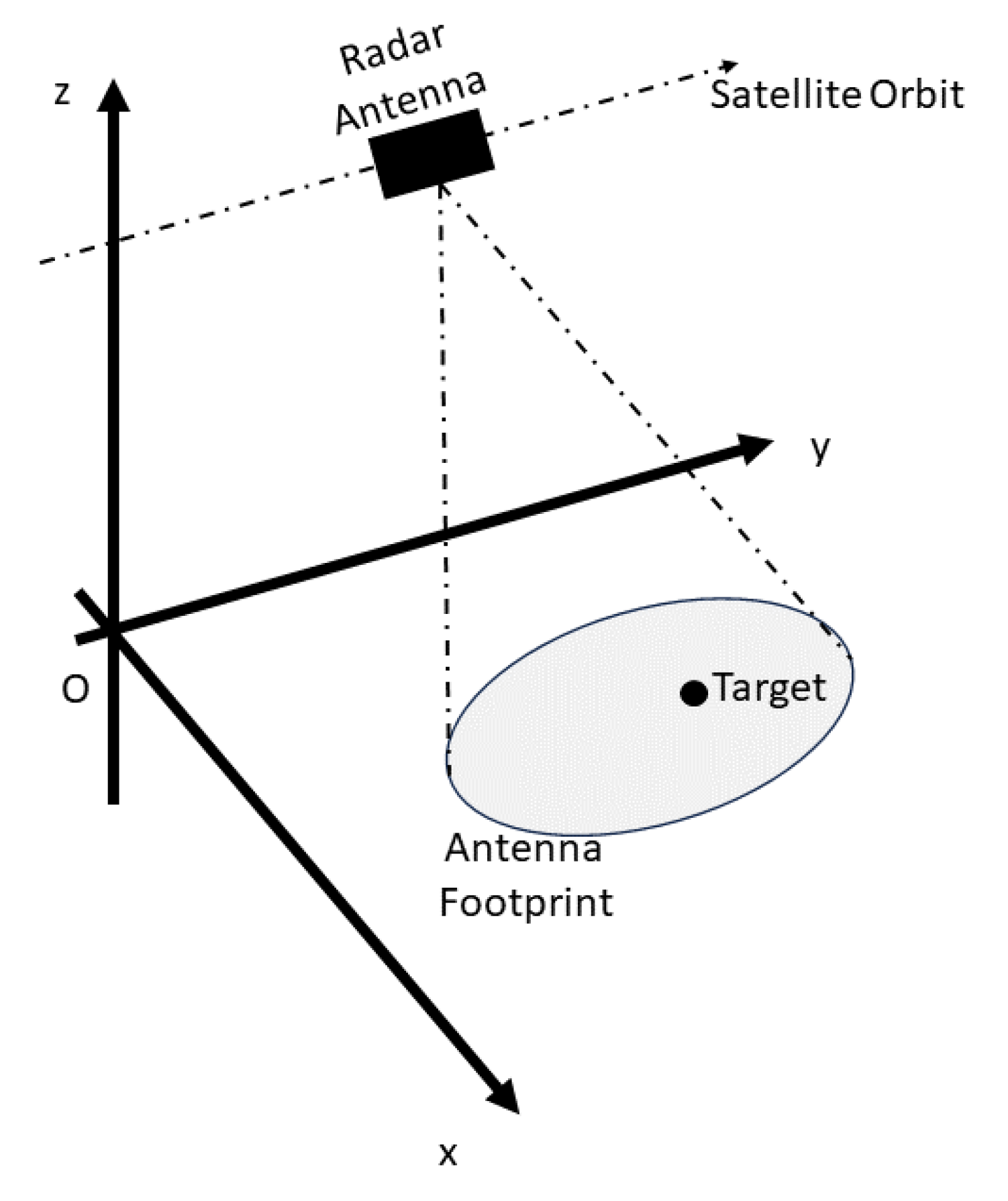 Technologies 11 00178 g004