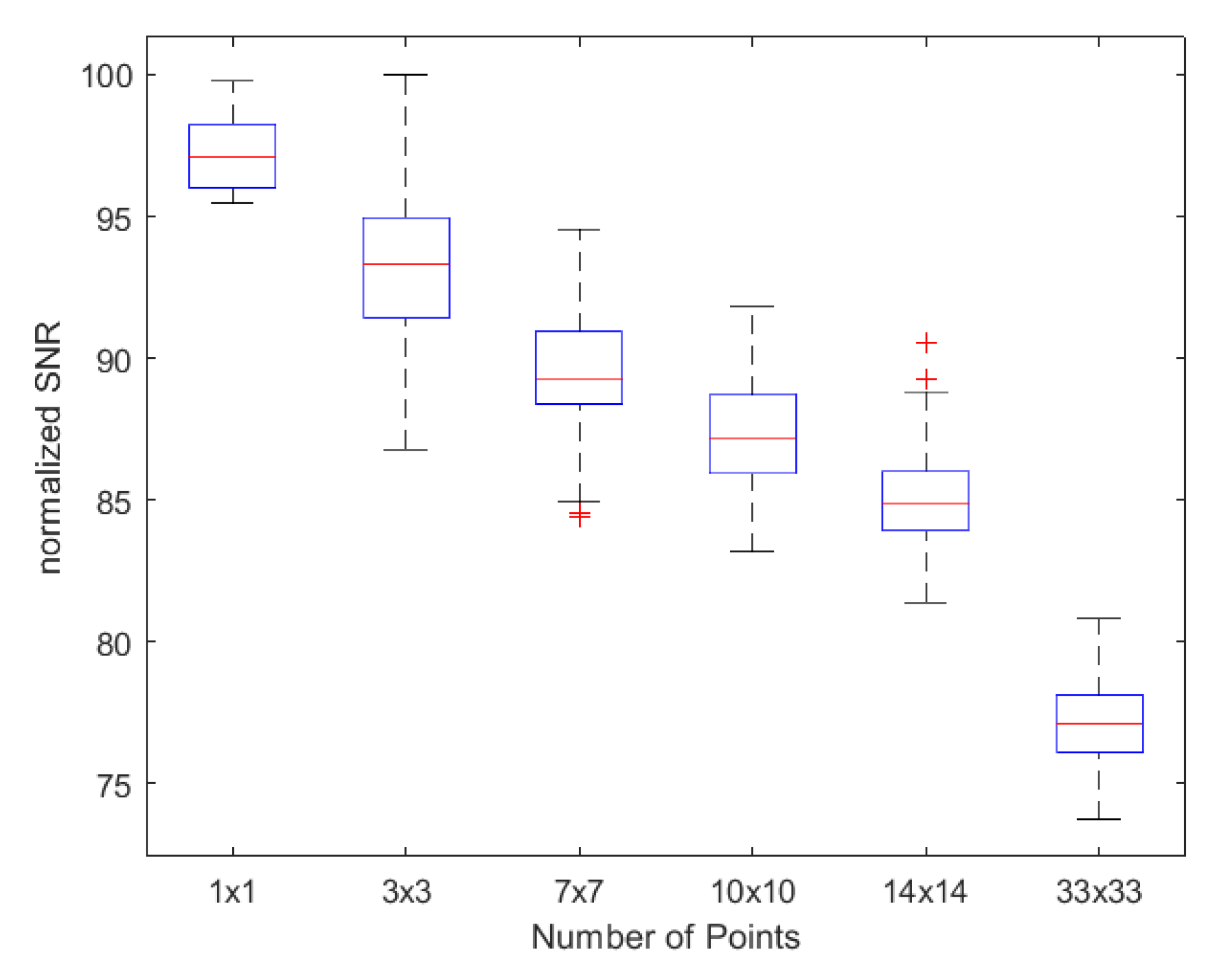 Technologies 11 00178 g012