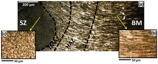 Technologies 11 00180 g008