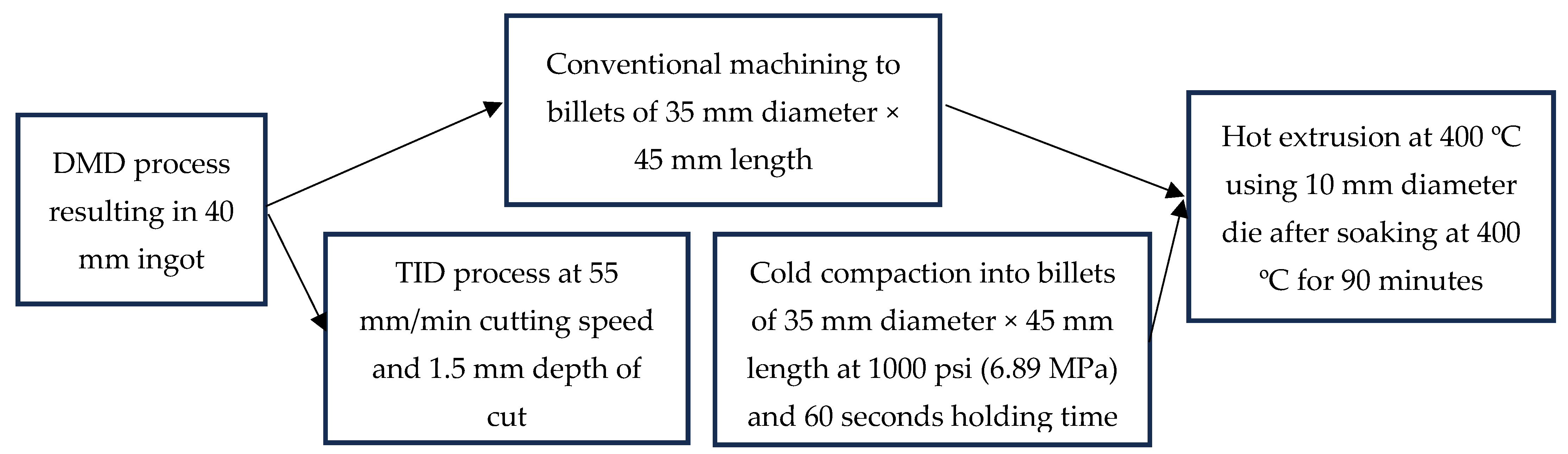 Technologies 11 00181 g002