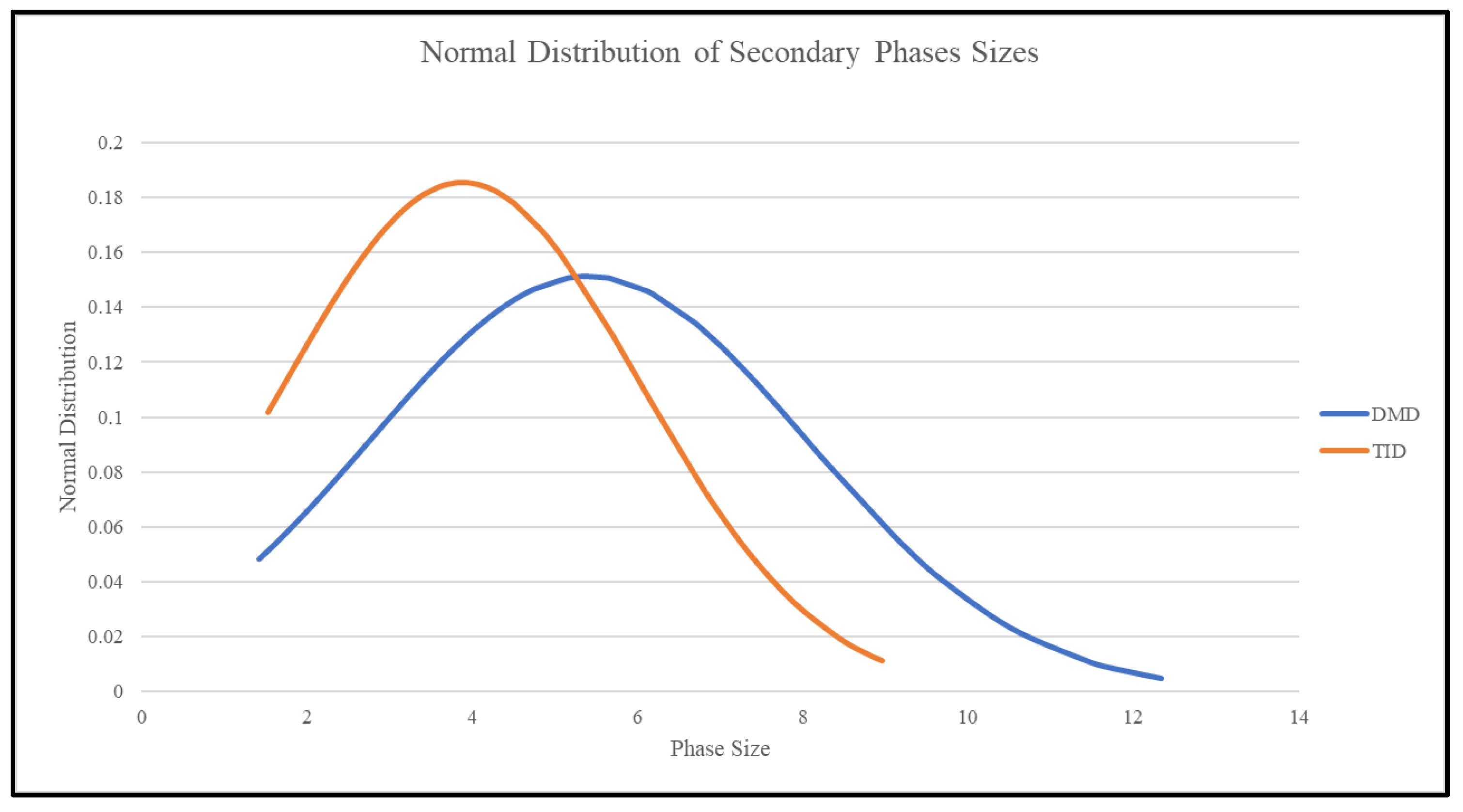 Technologies 11 00181 g008