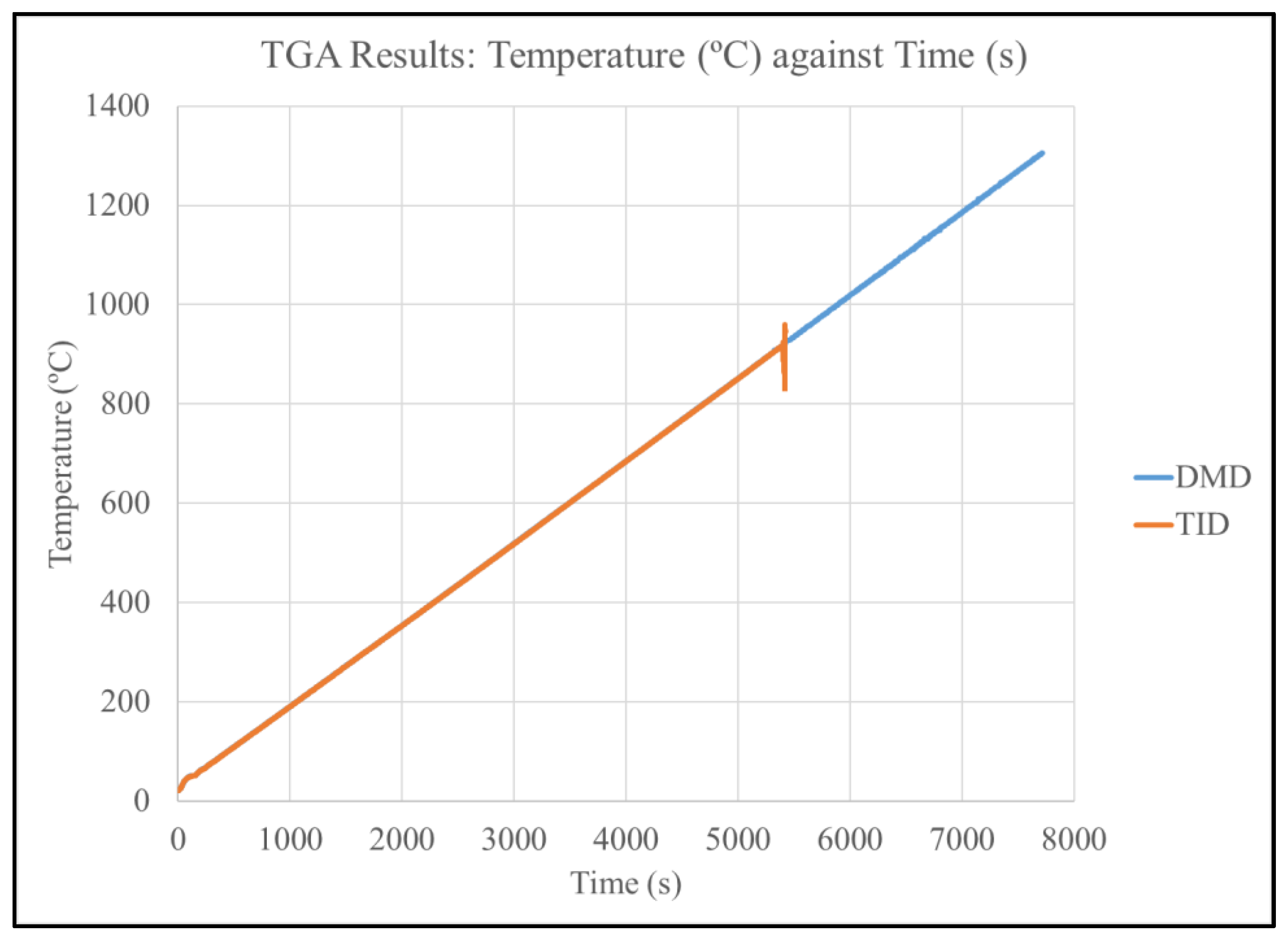 Technologies 11 00181 g012