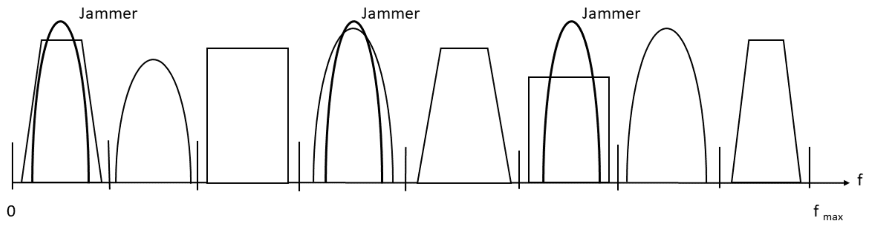 Technologies 11 00182 g001