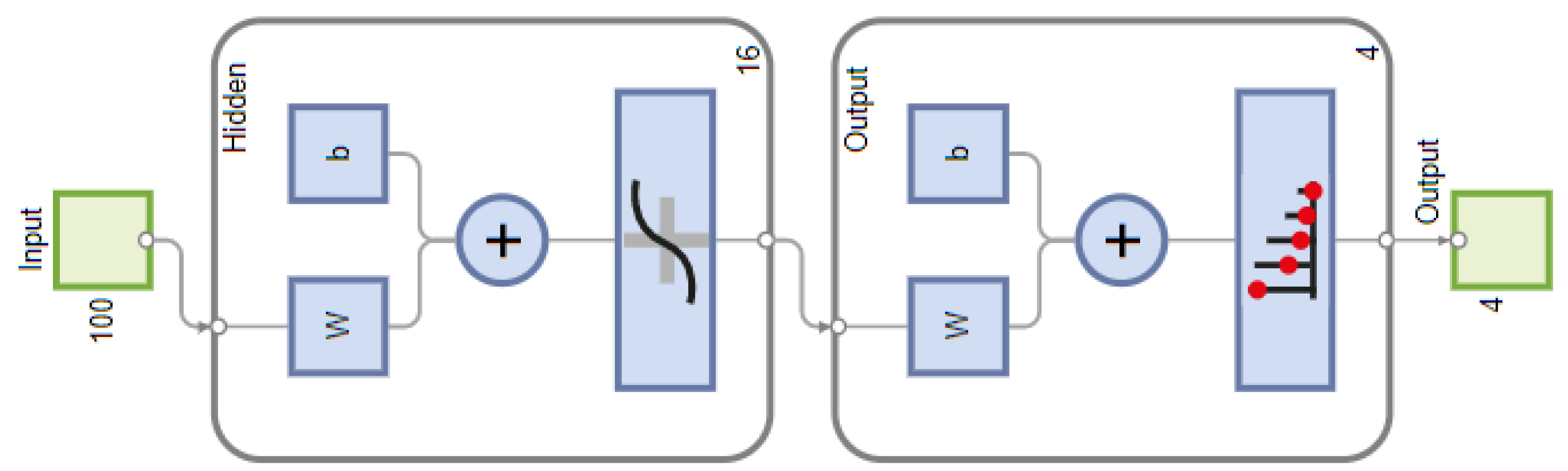 Technologies 11 00182 g003