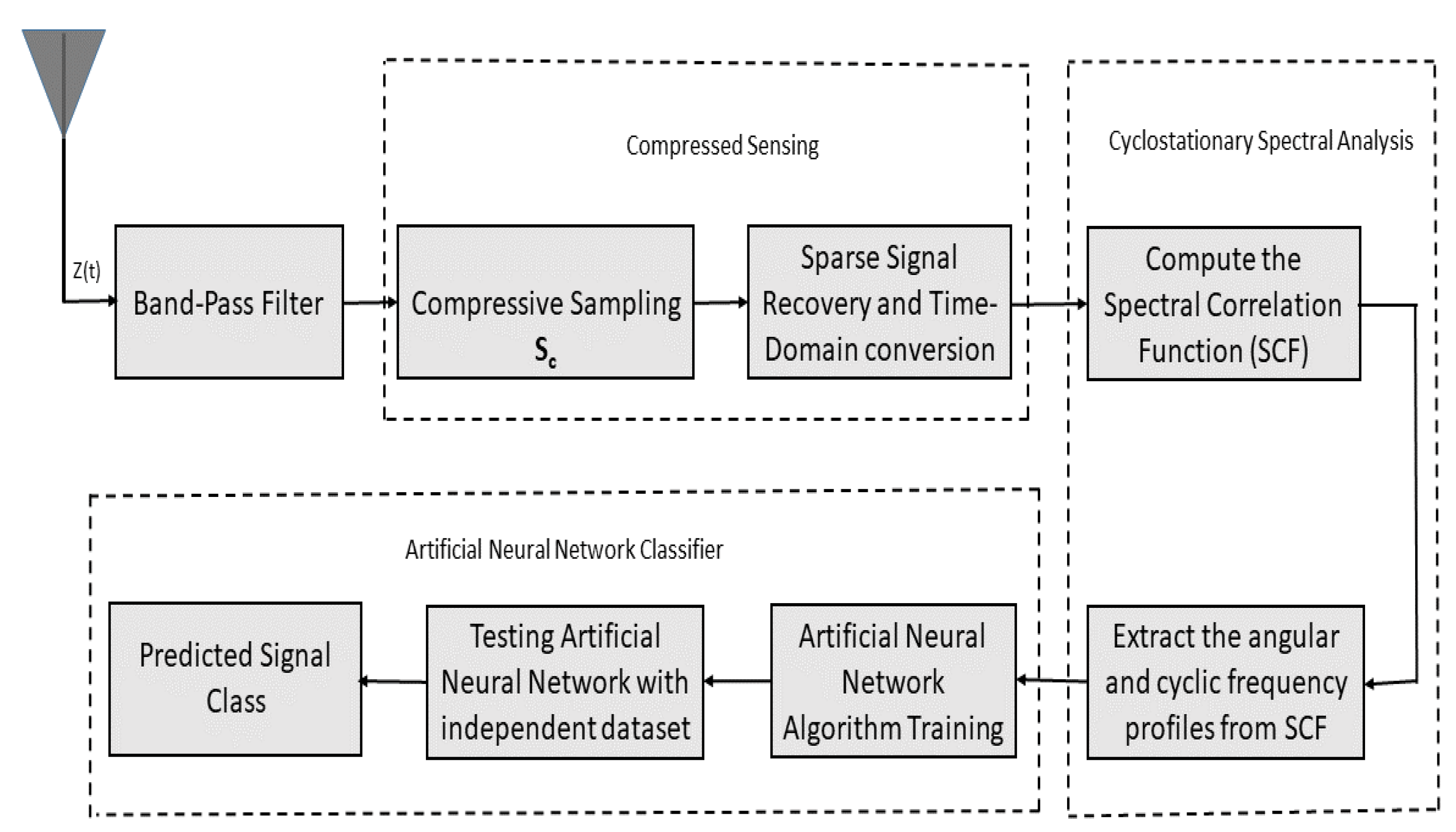 Technologies 11 00182 g004