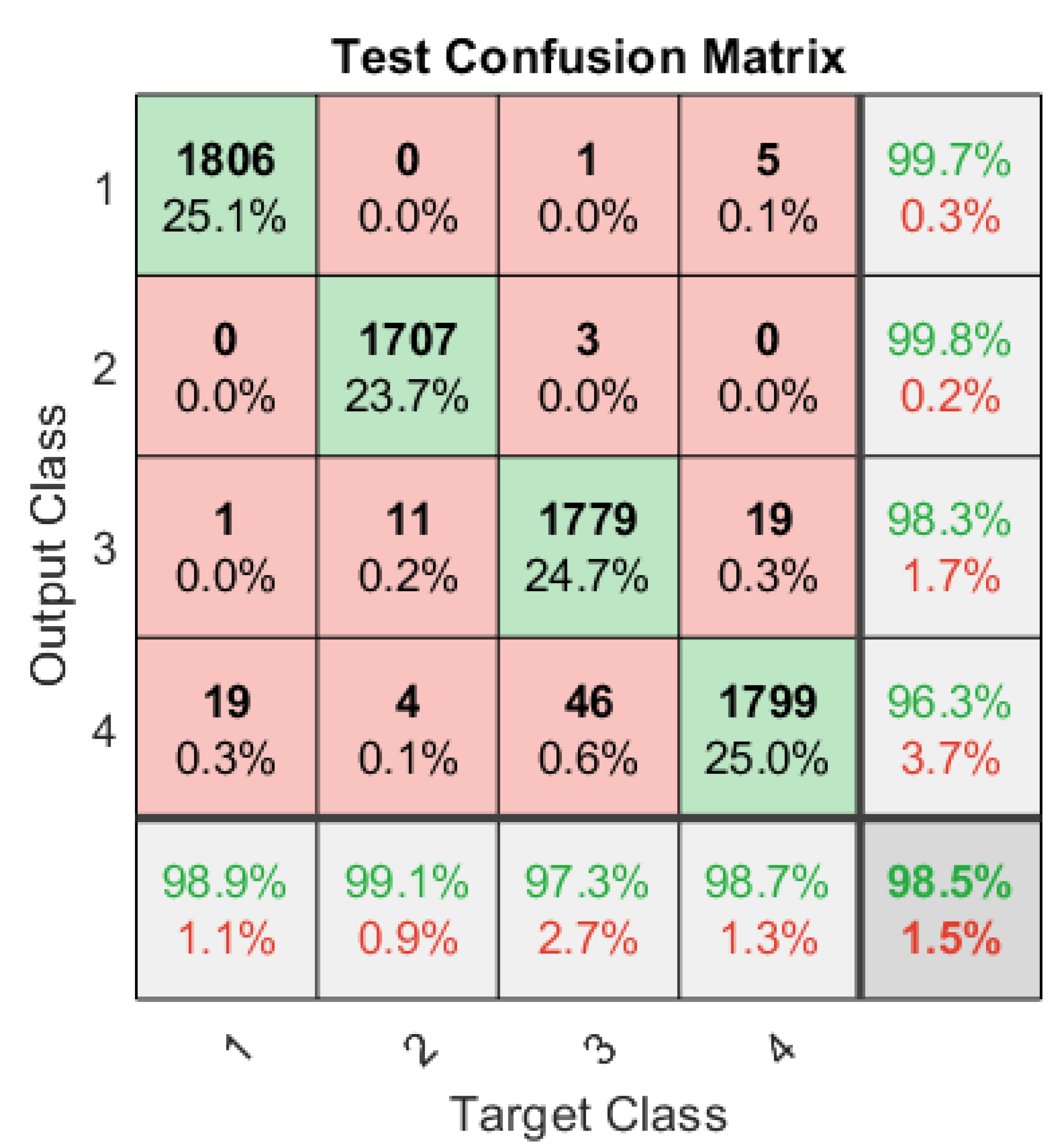 Technologies 11 00182 g005