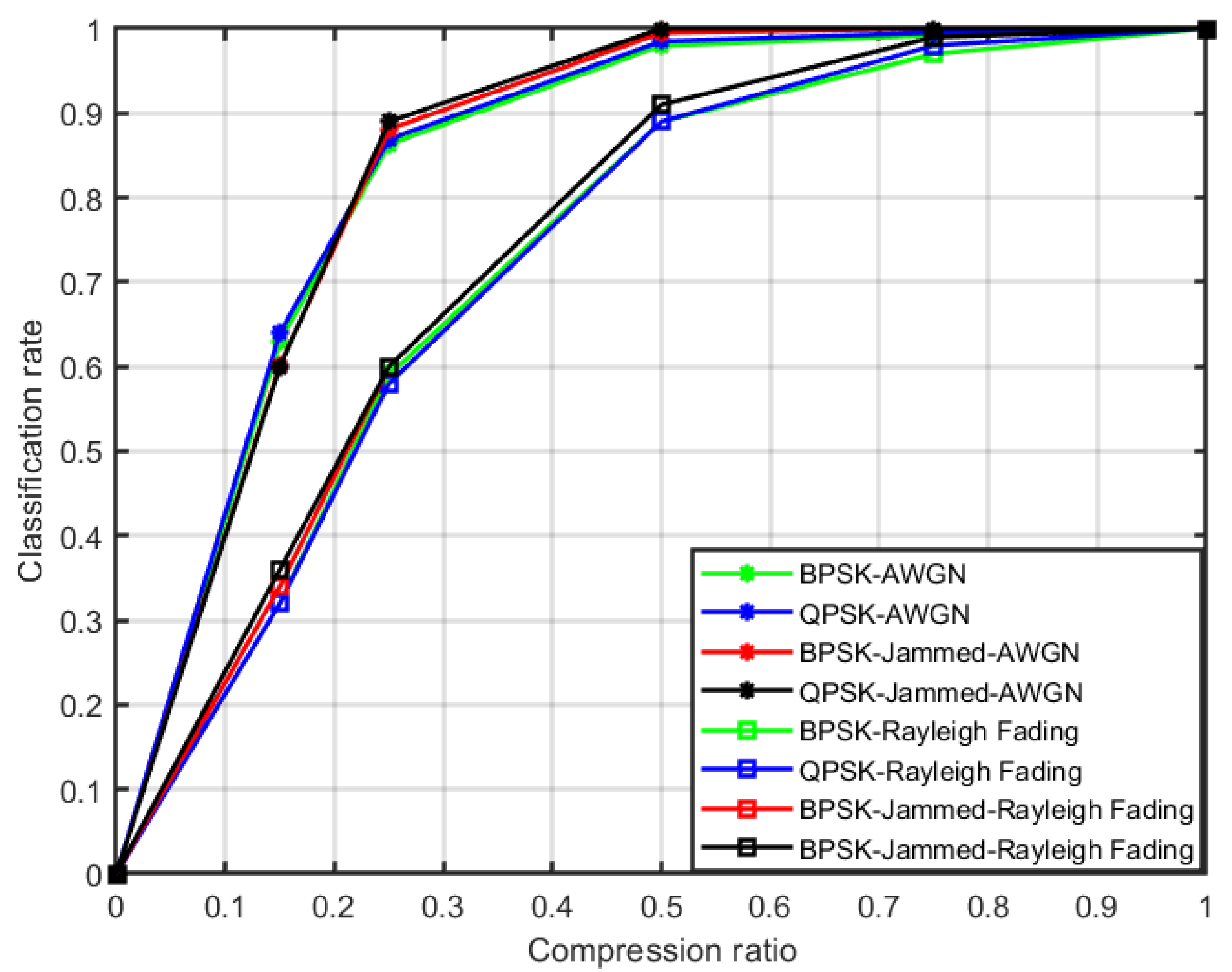 Technologies 11 00182 g006