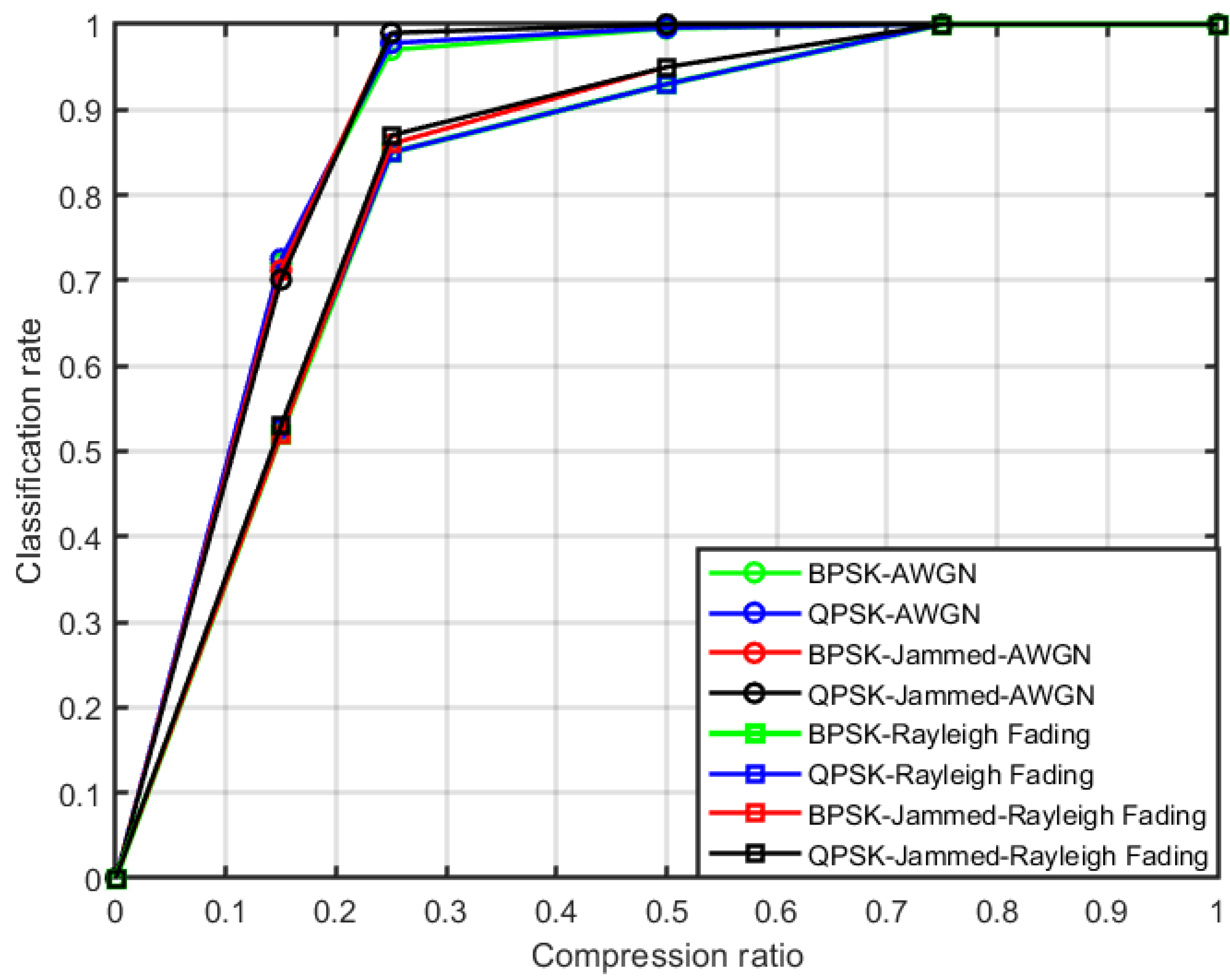 Technologies 11 00182 g007