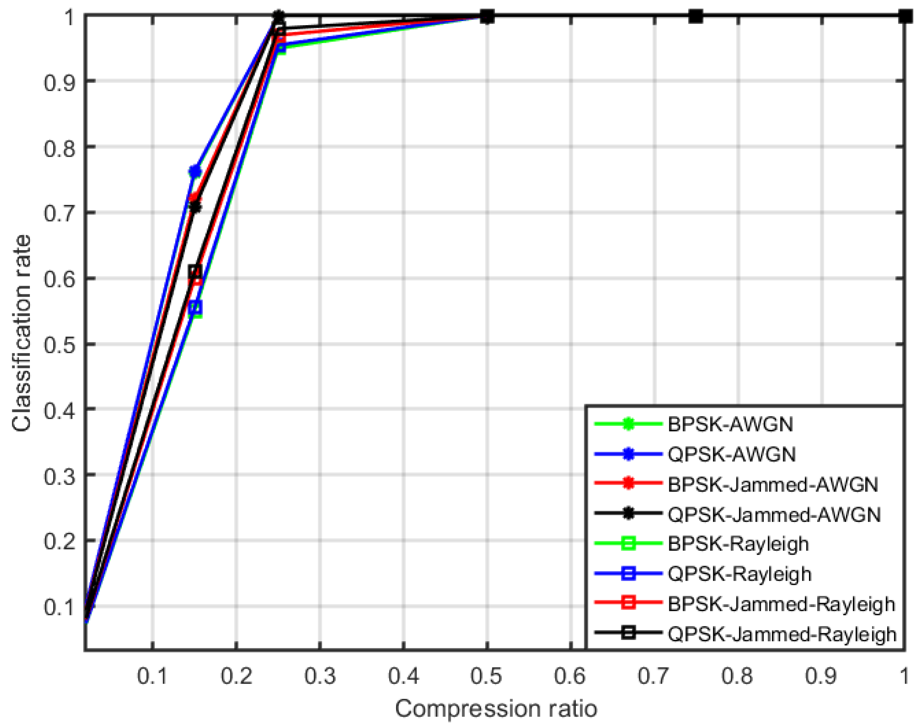 Technologies 11 00182 g008