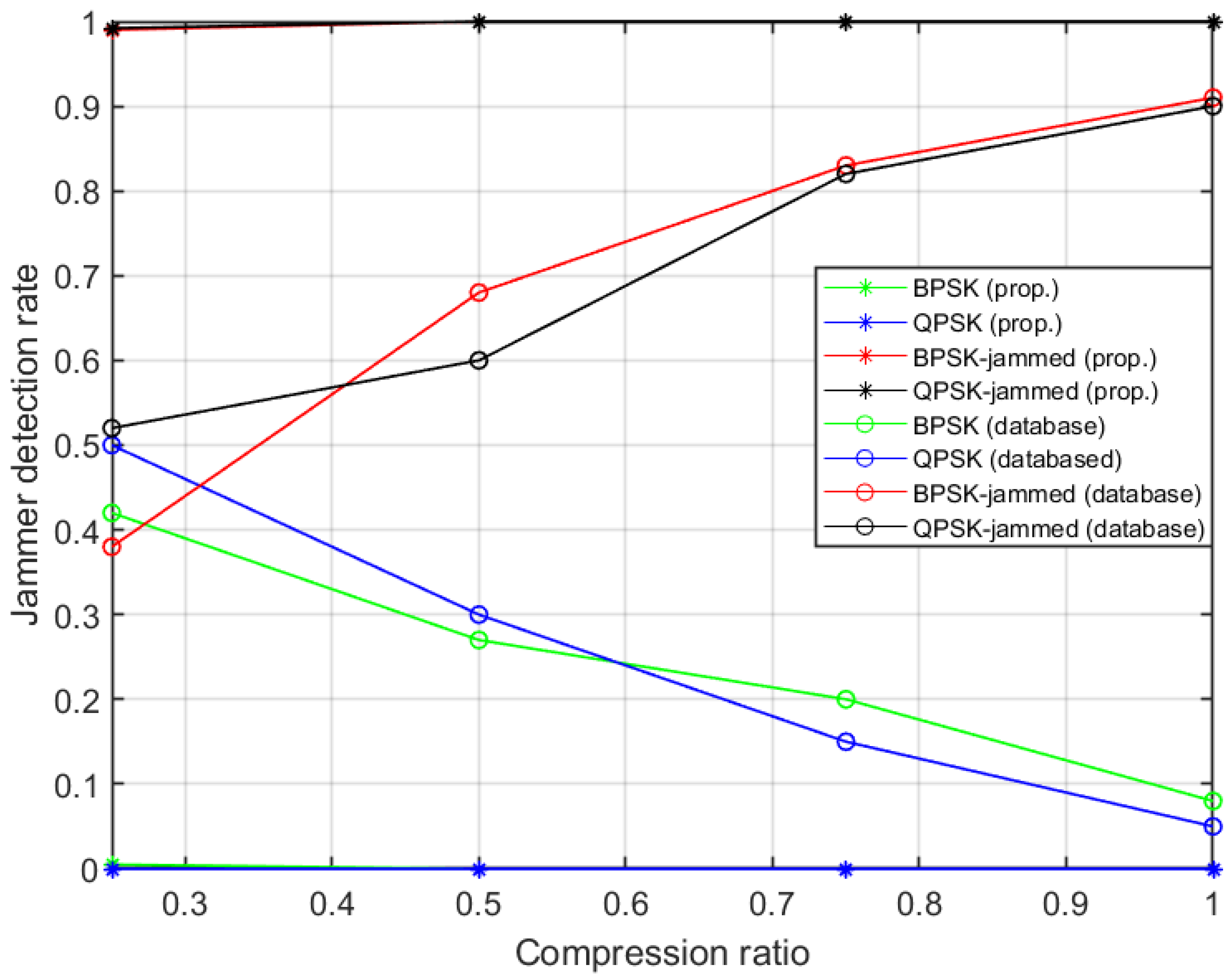 Technologies 11 00182 g009