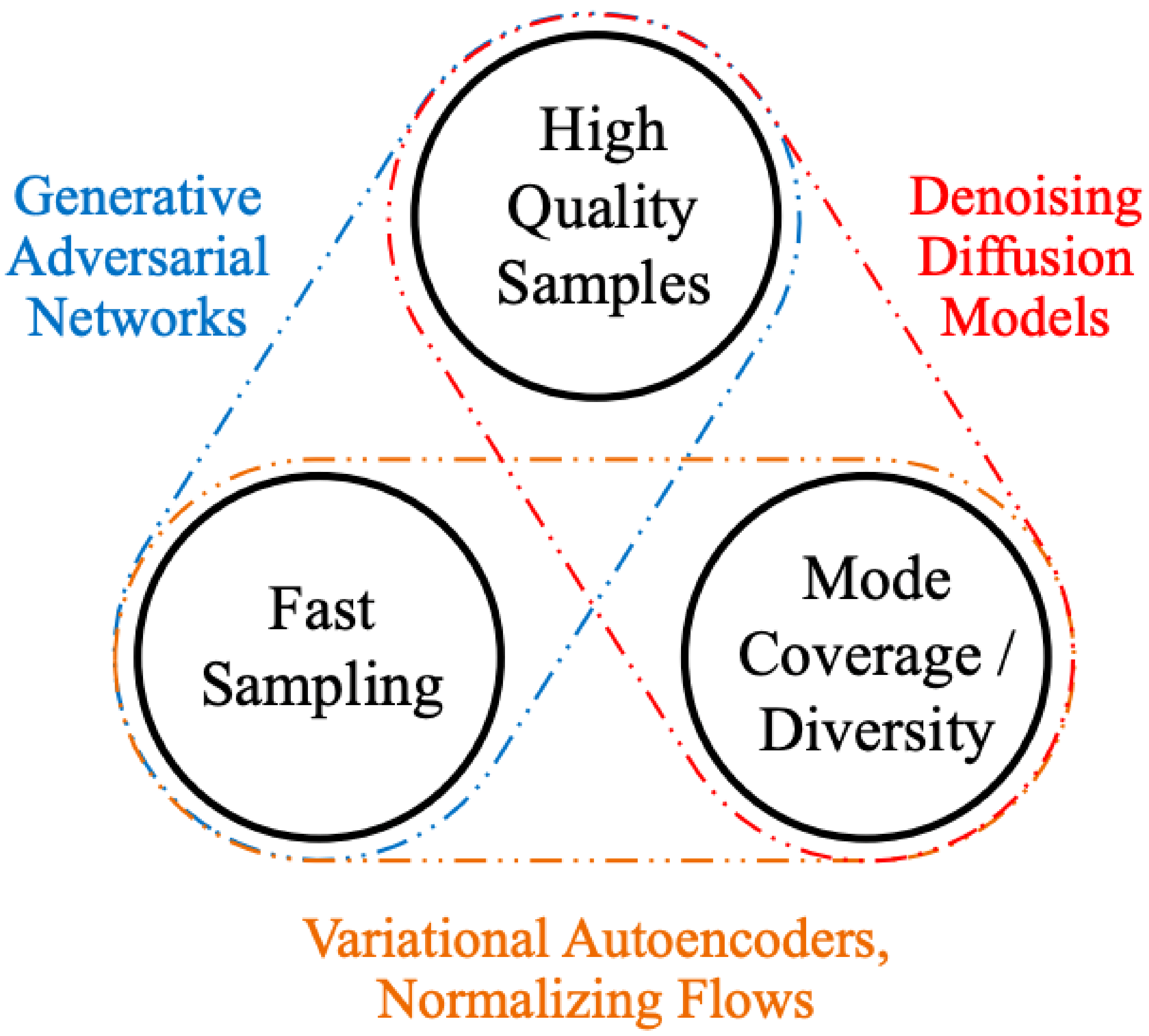 Technologies 11 00183 g001 Technologies 11 00183 g001