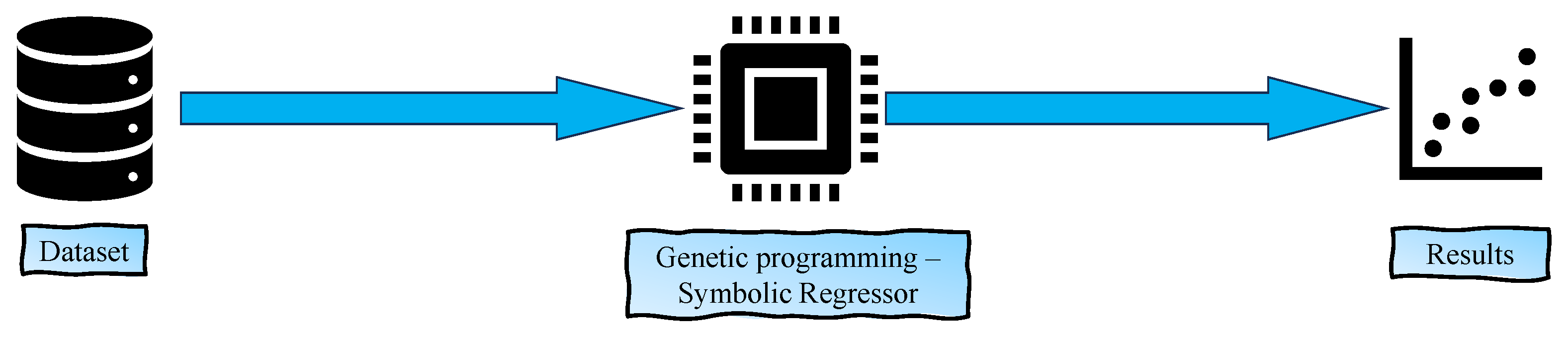 Technologies 11 00185 g001