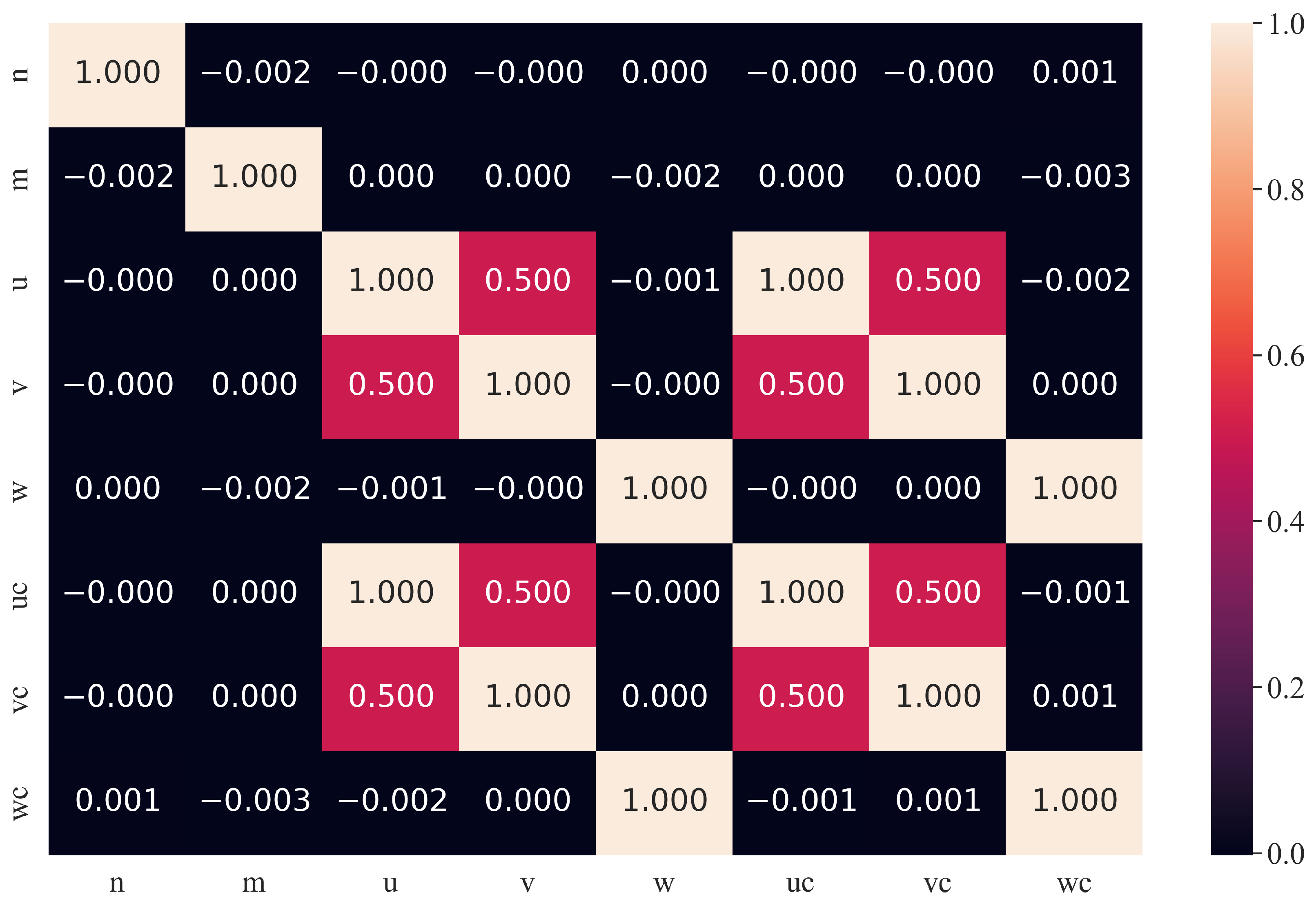 Technologies 11 00185 g002