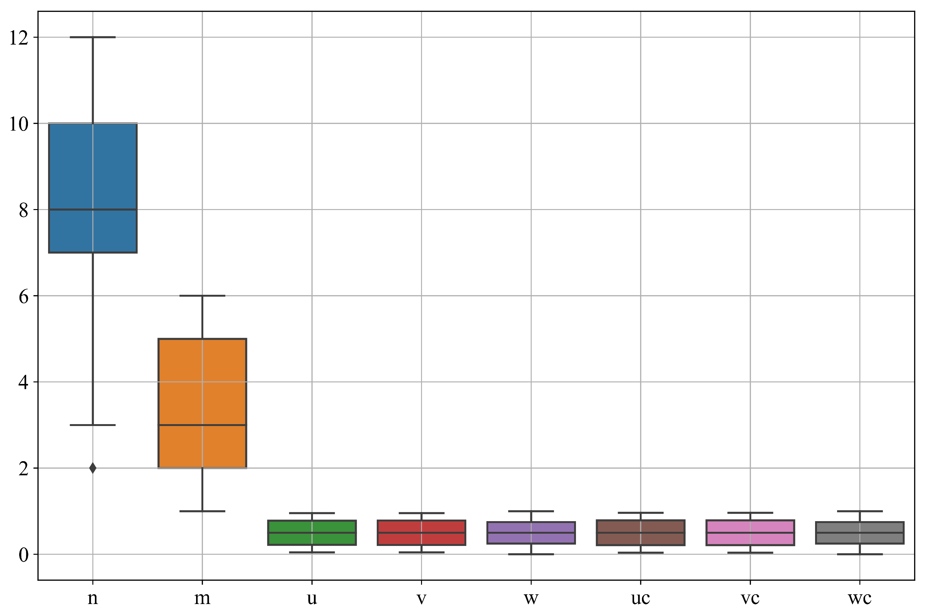Technologies 11 00185 g003