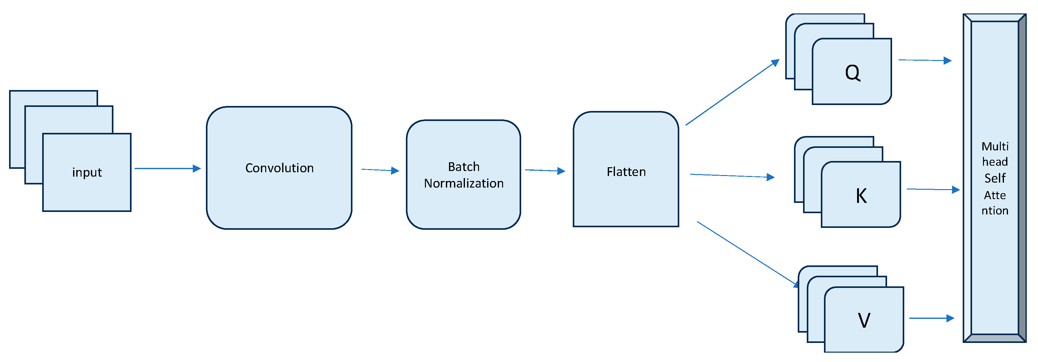 Technologies 12 00002 g002