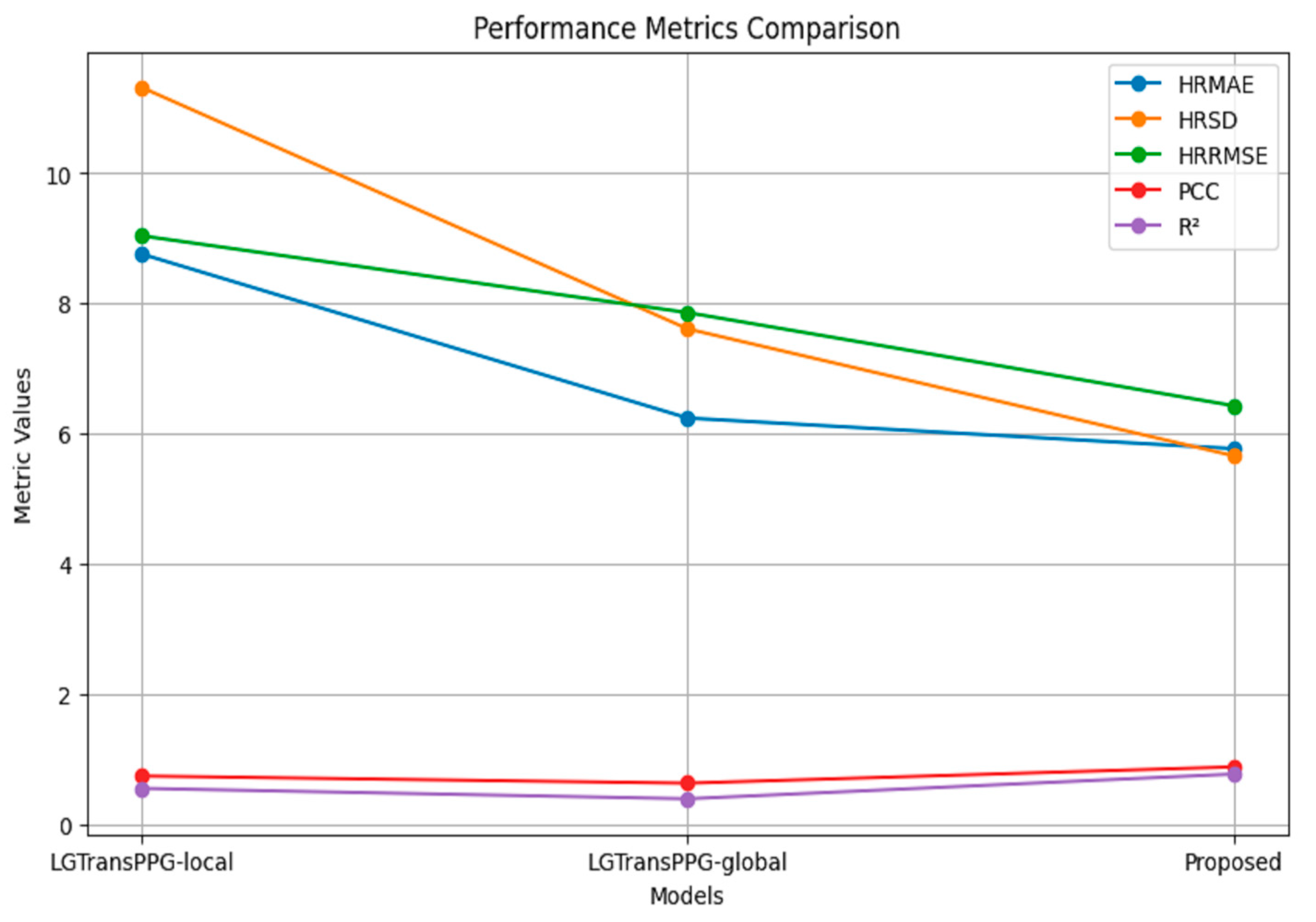 Technologies 12 00002 g007