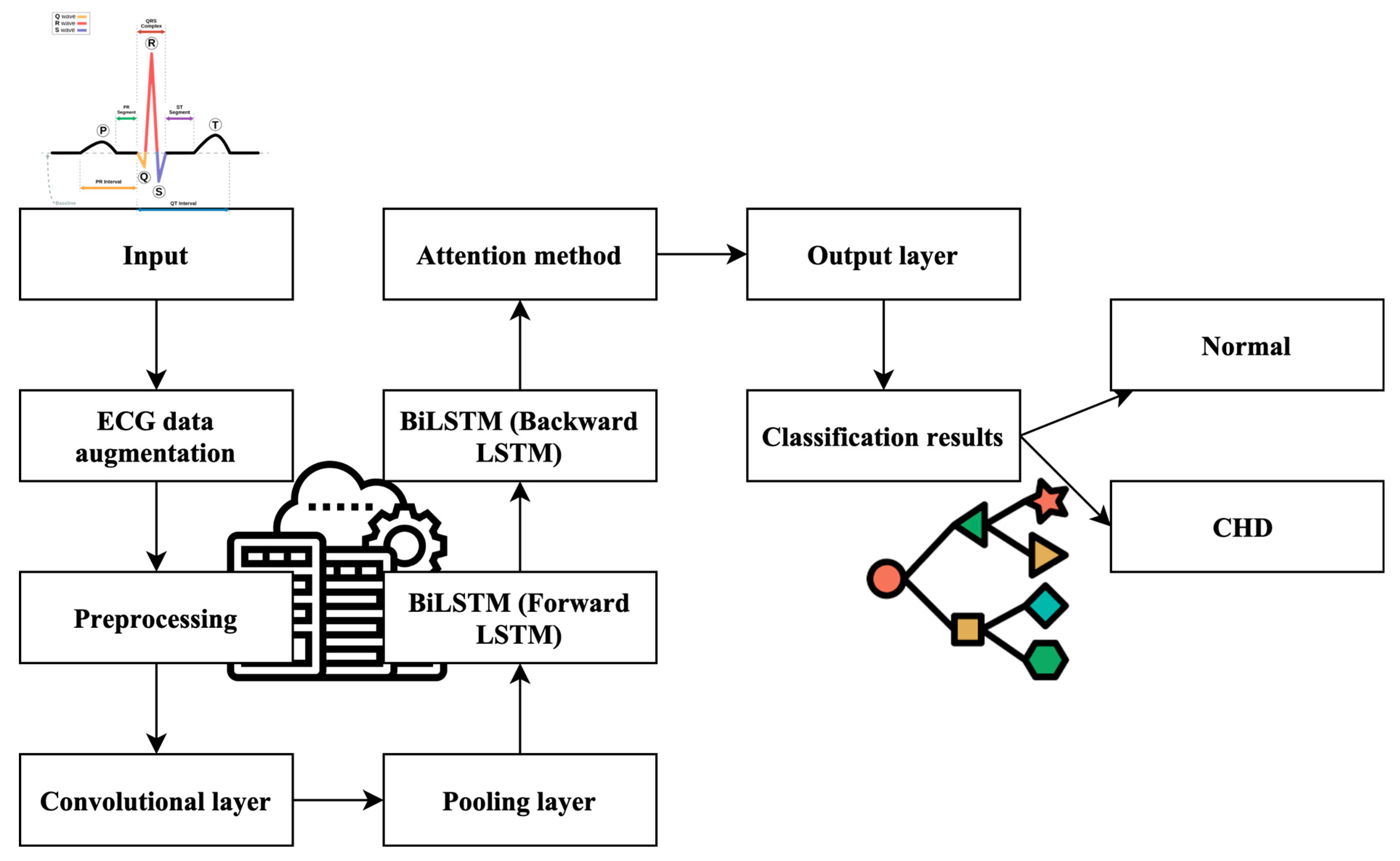Technologies 12 00004 g001