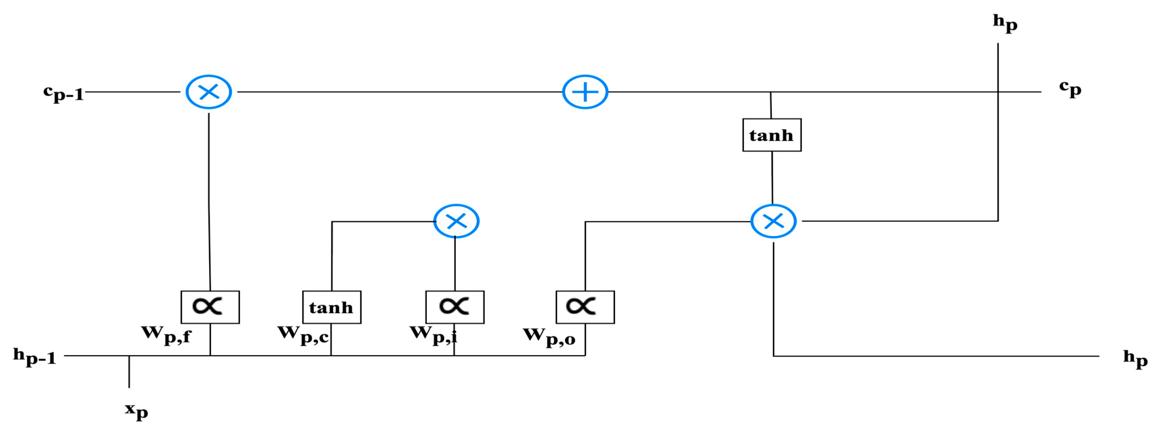 Technologies 12 00004 g003