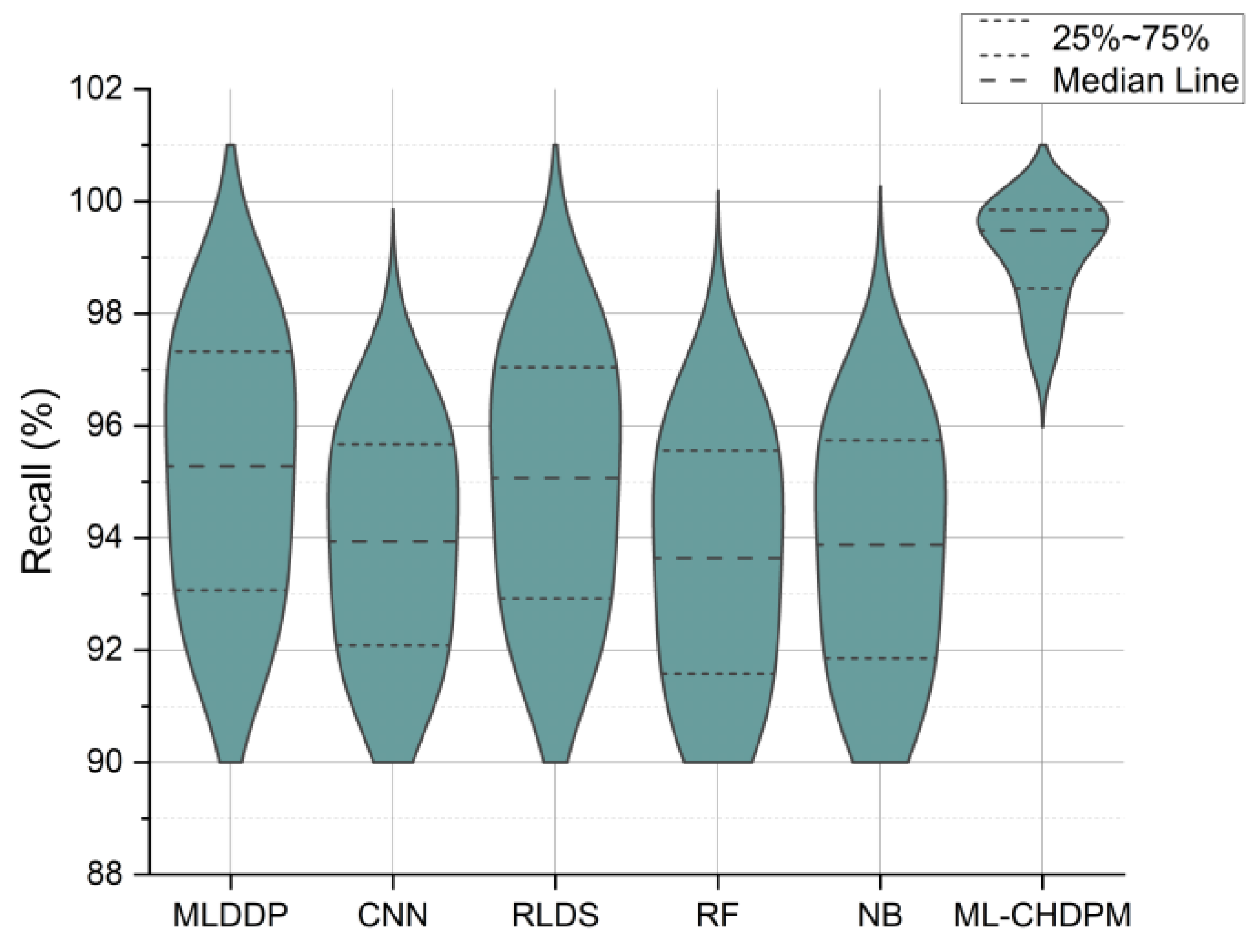 Technologies 12 00004 g006