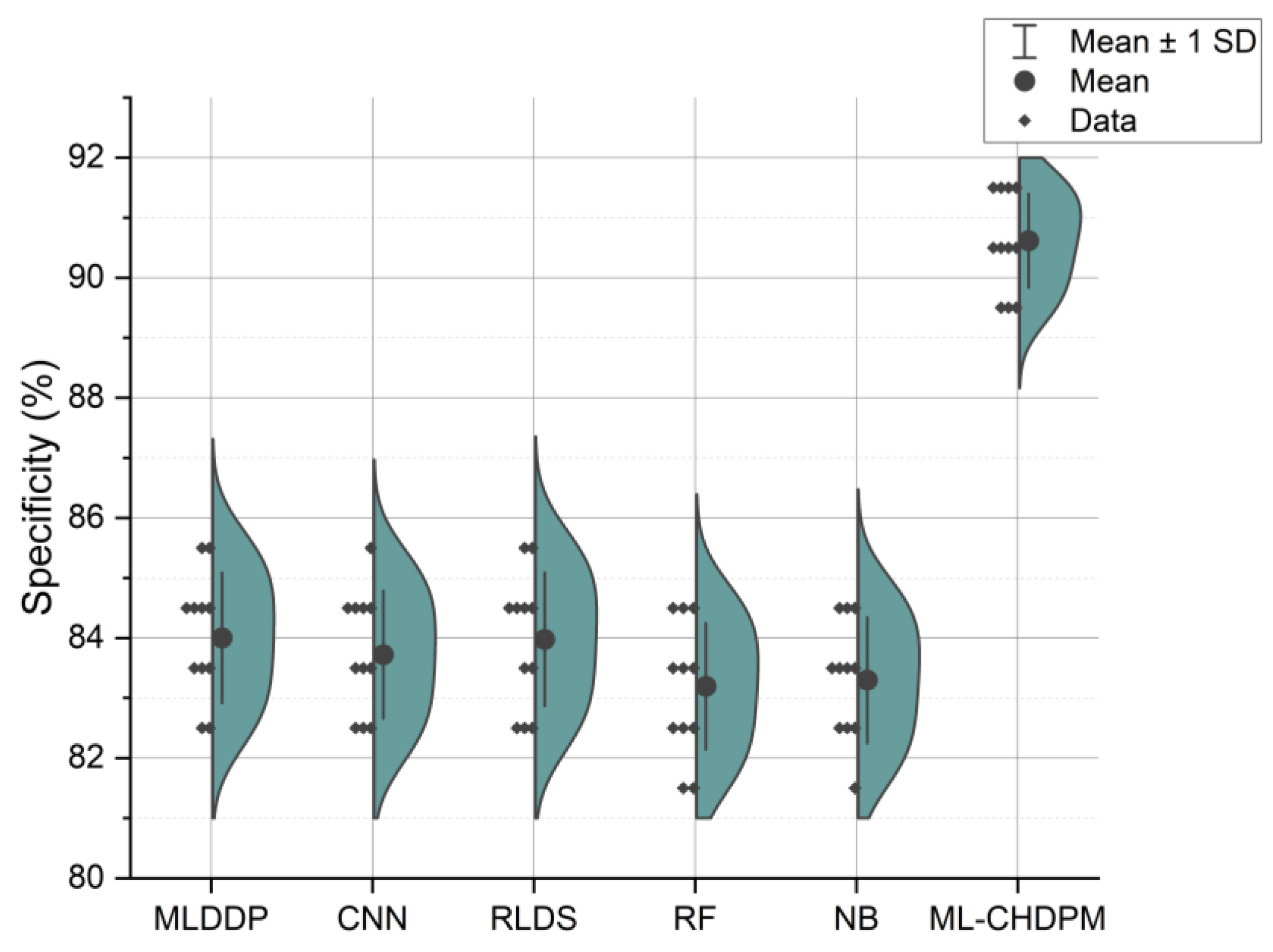 Technologies 12 00004 g007