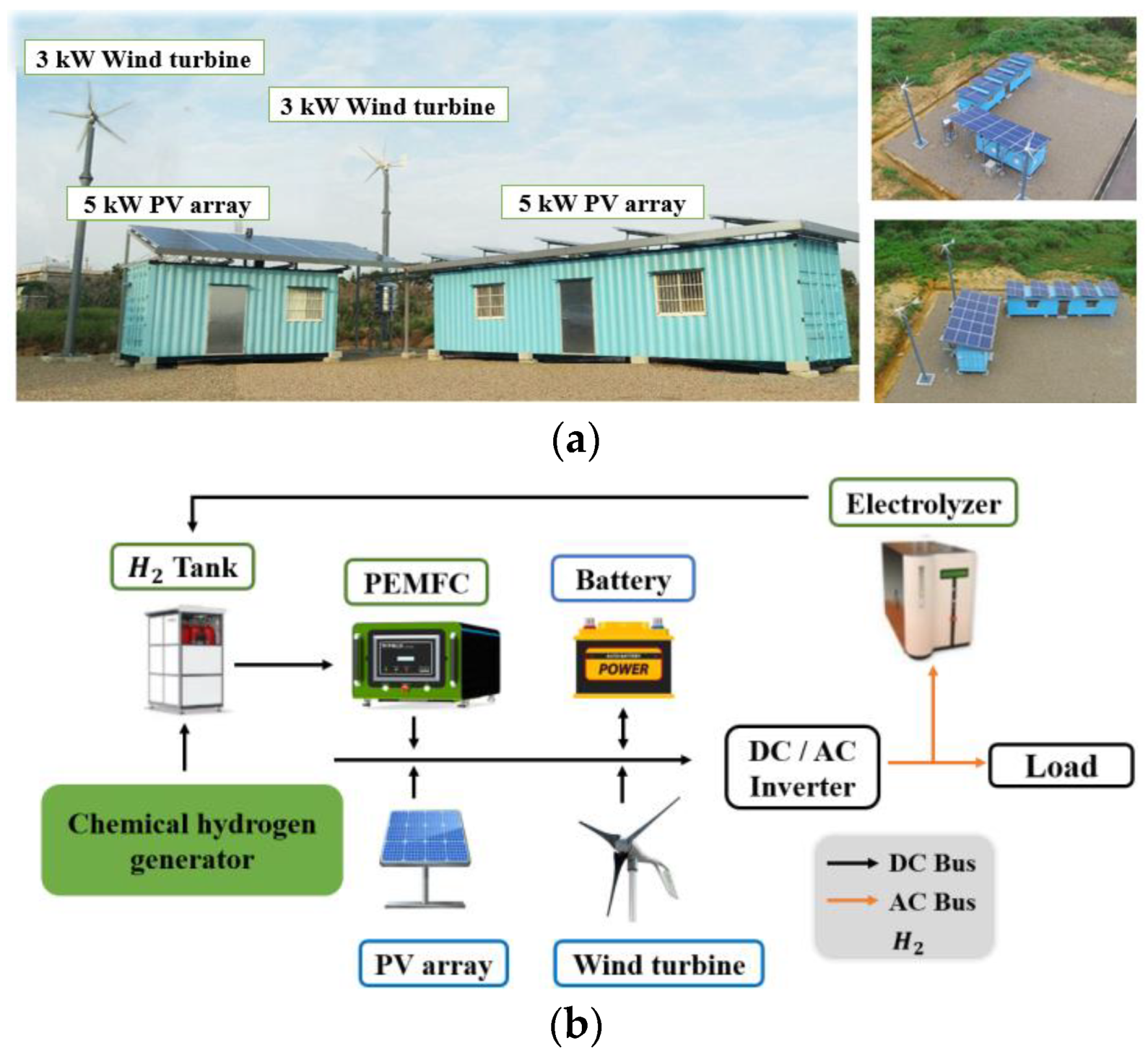 Technologies 12 00006 g001