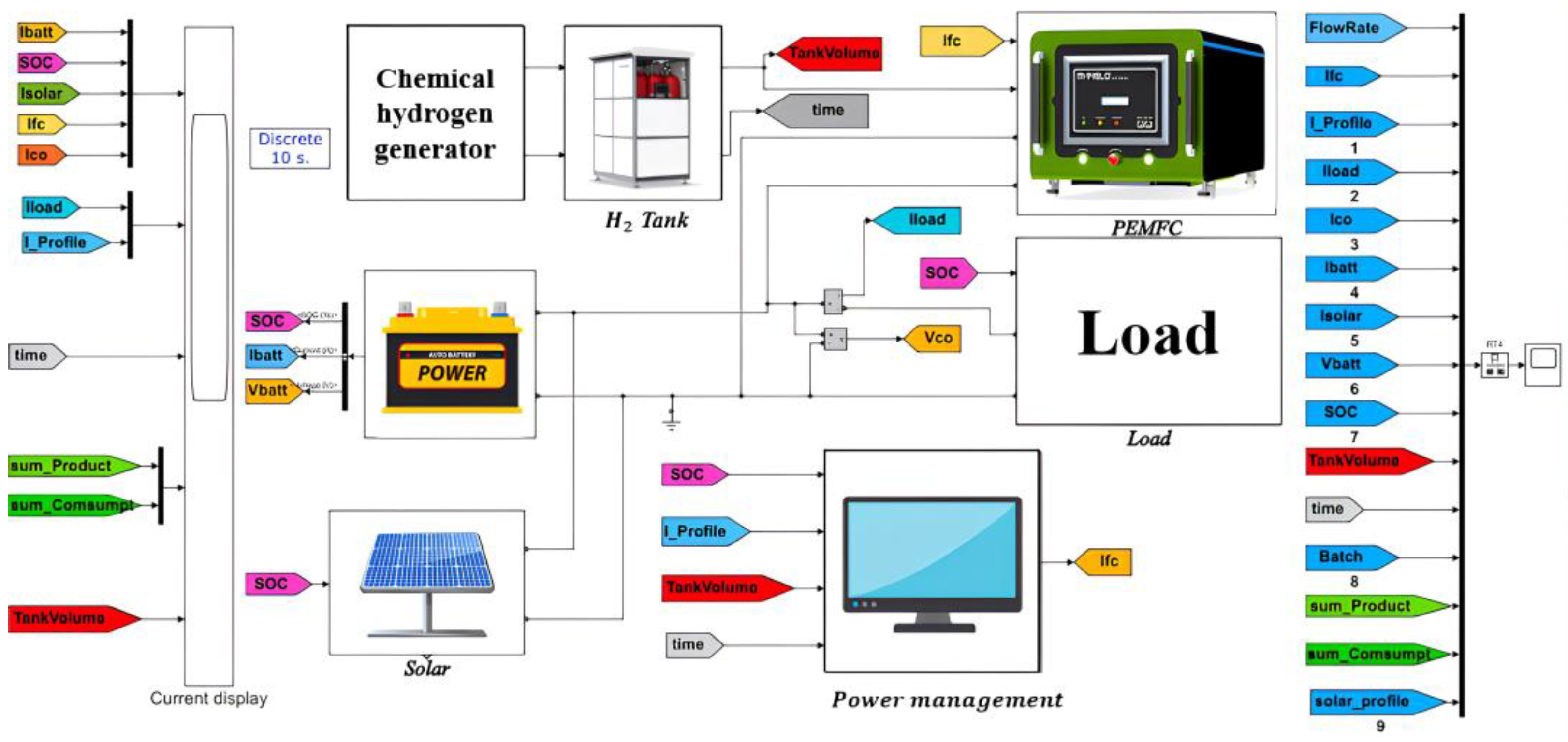 Technologies 12 00006 g002