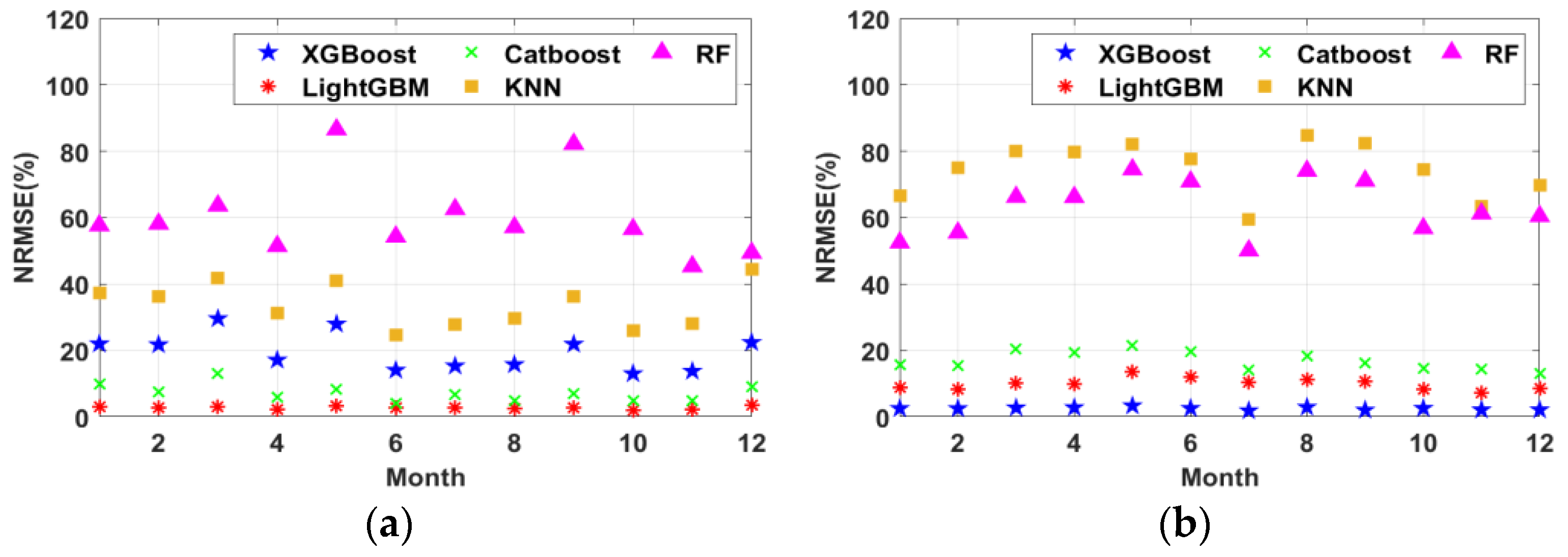 Technologies 12 00006 g005