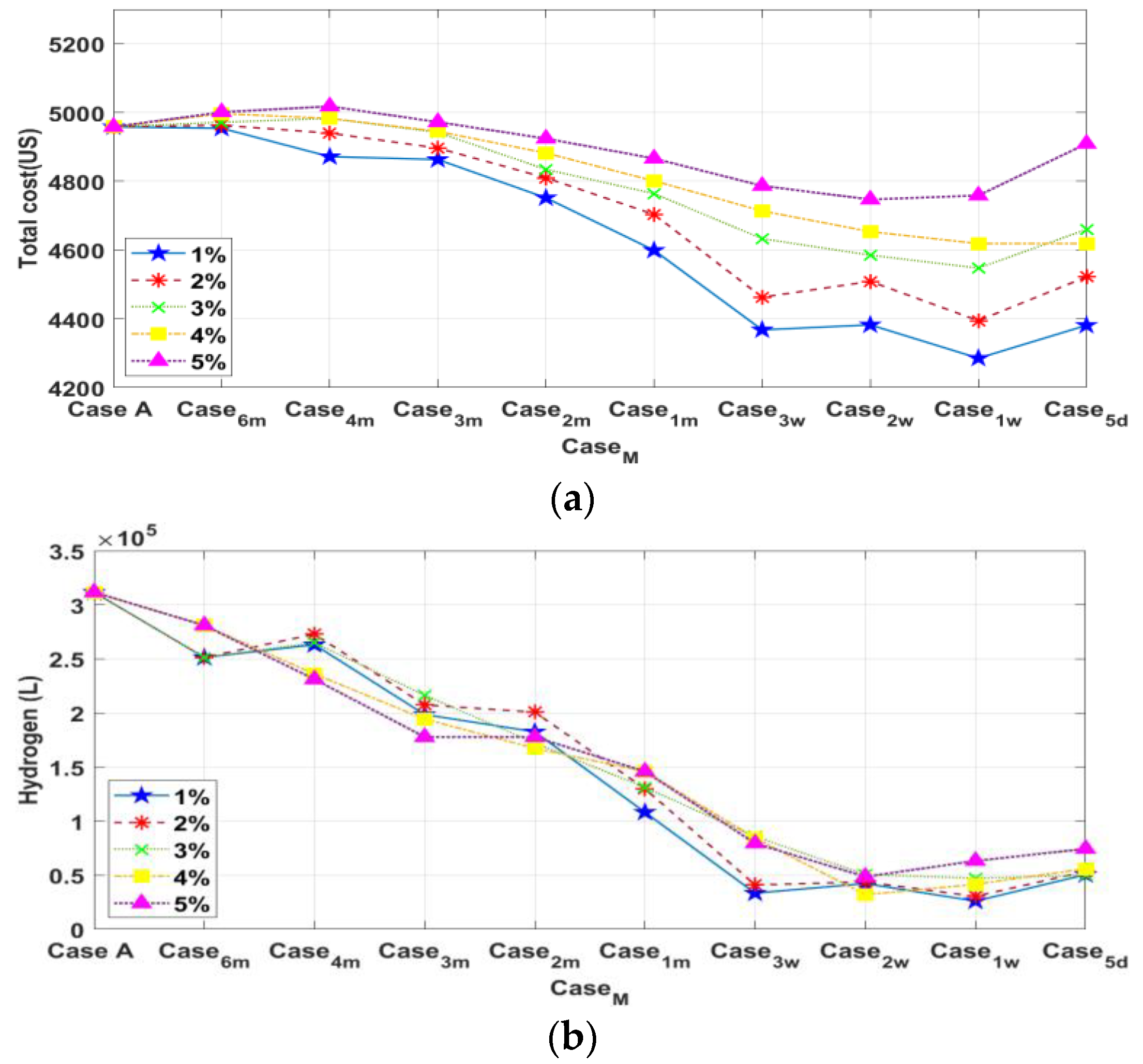 Technologies 12 00006 g006
