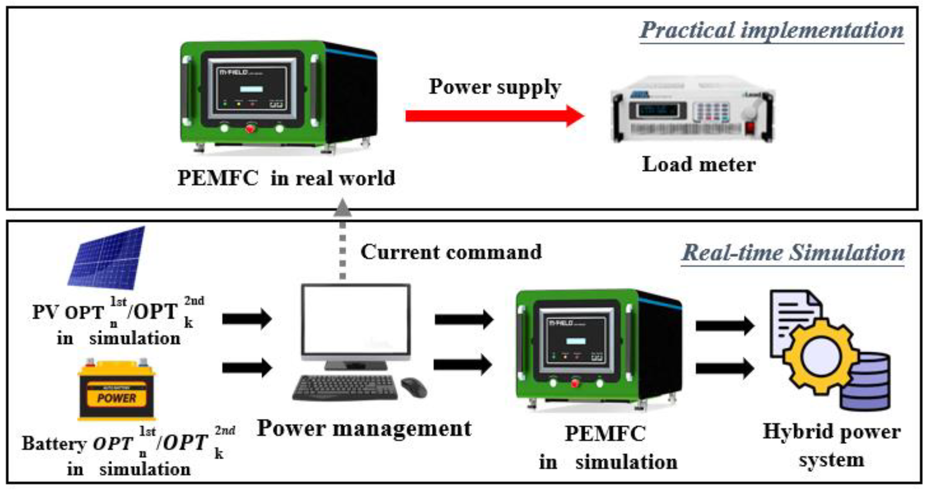 Technologies 12 00006 g007