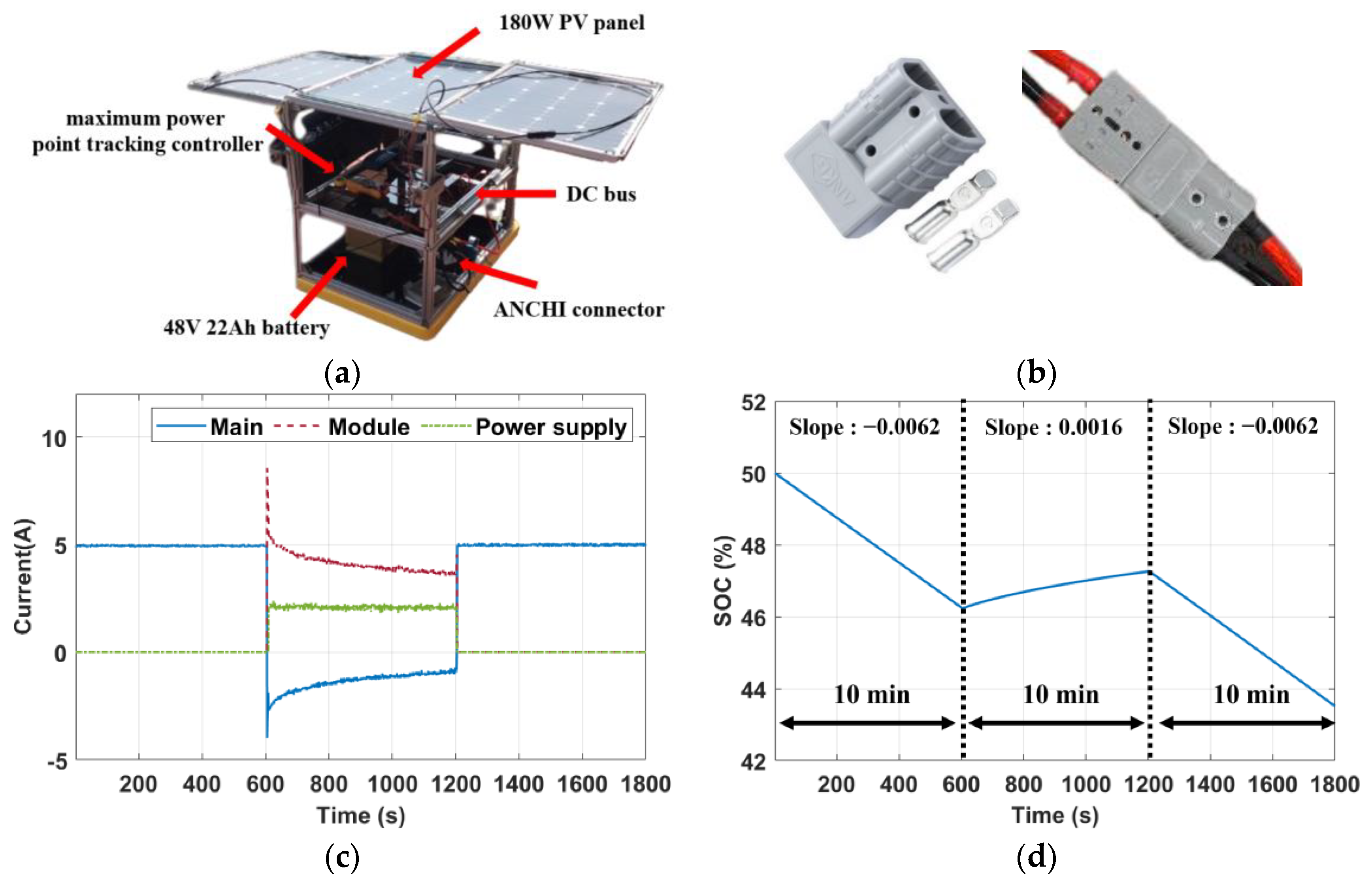 Technologies 12 00006 g009