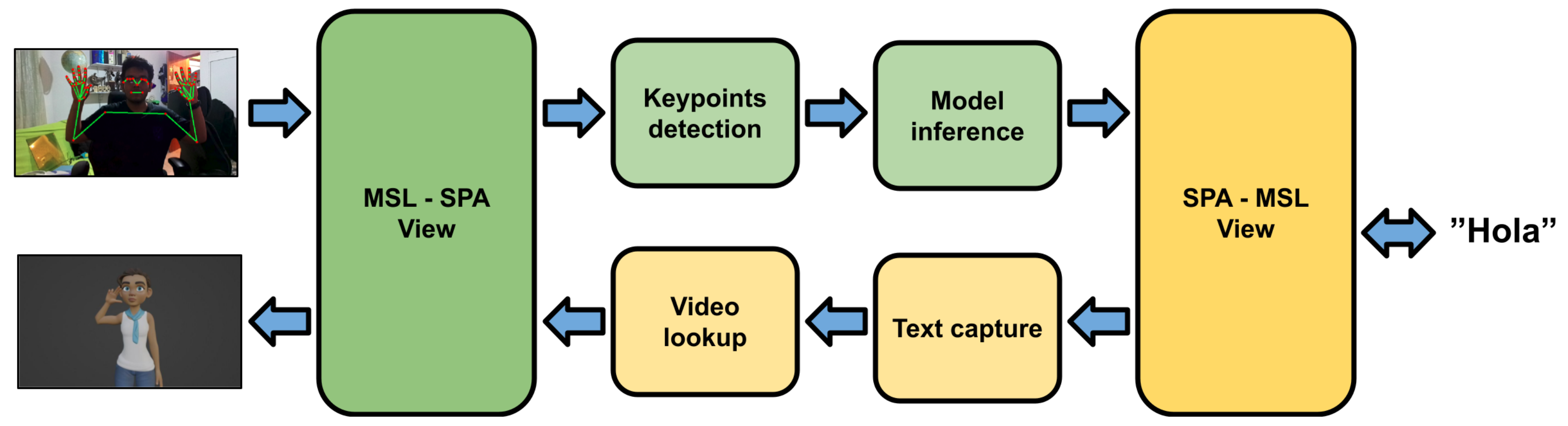 Technologies 12 00007 g001