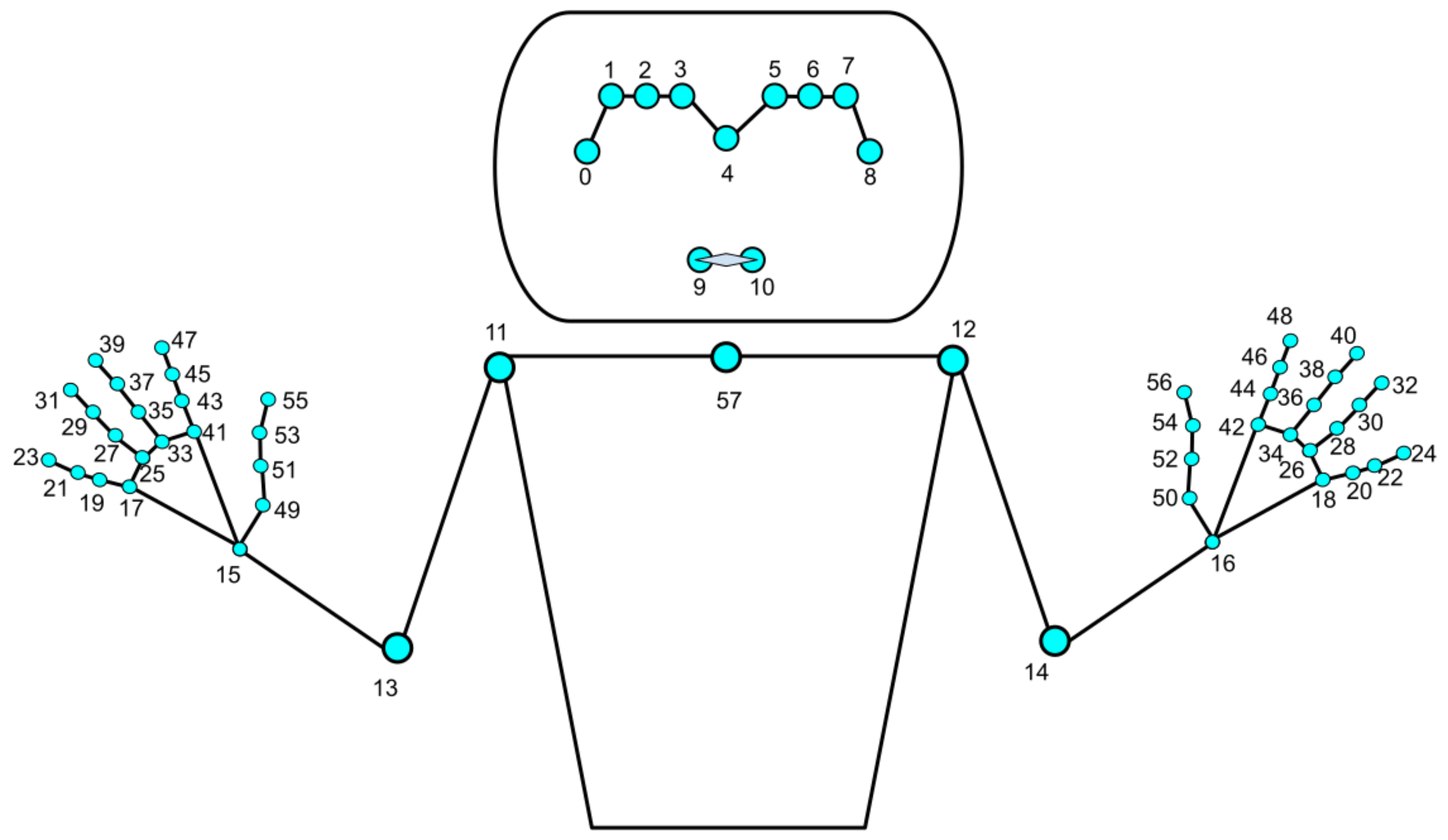 Technologies 12 00007 g003