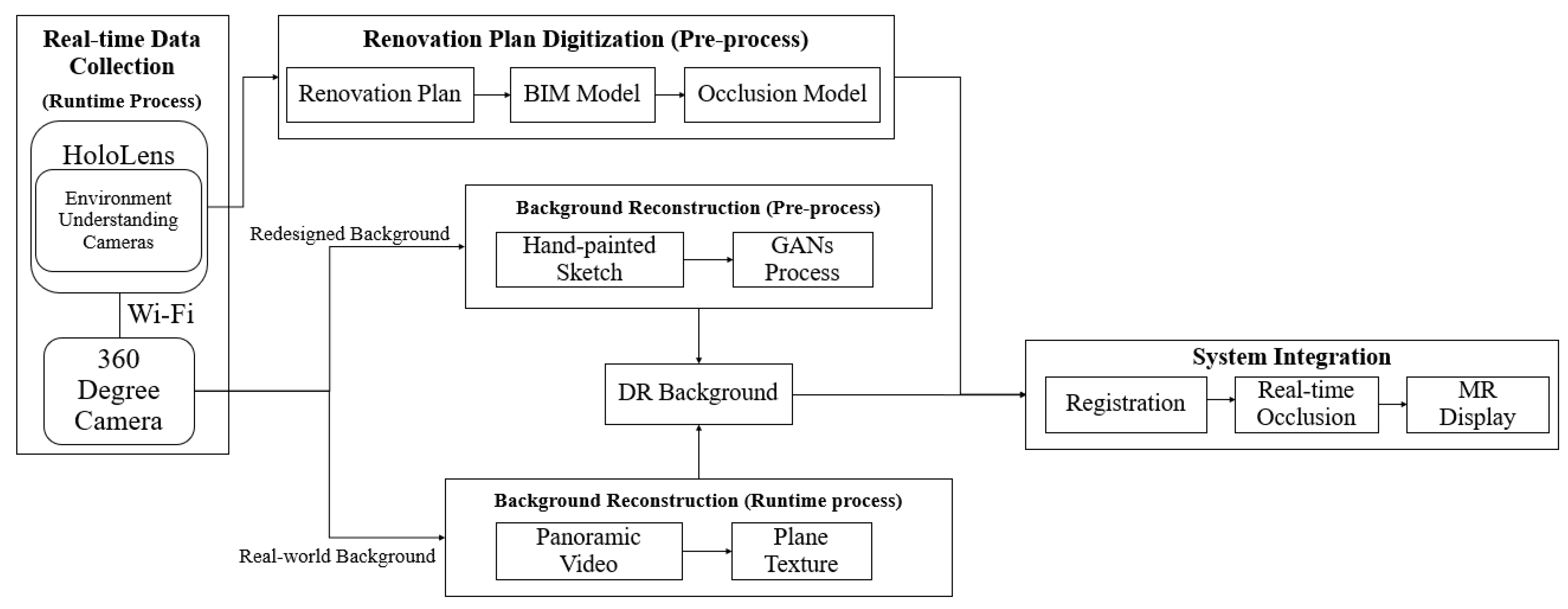 Technologies 12 00009 g001