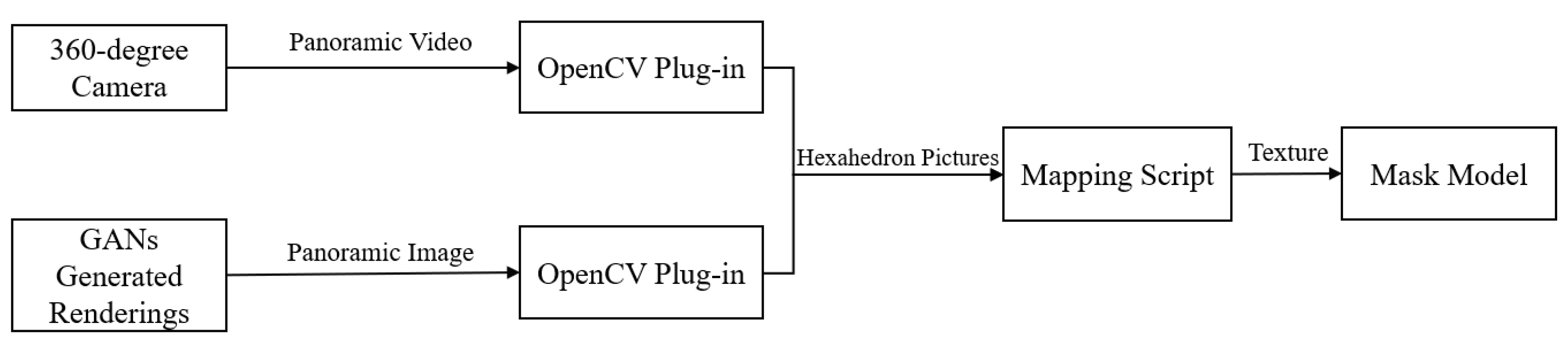 Technologies 12 00009 g005