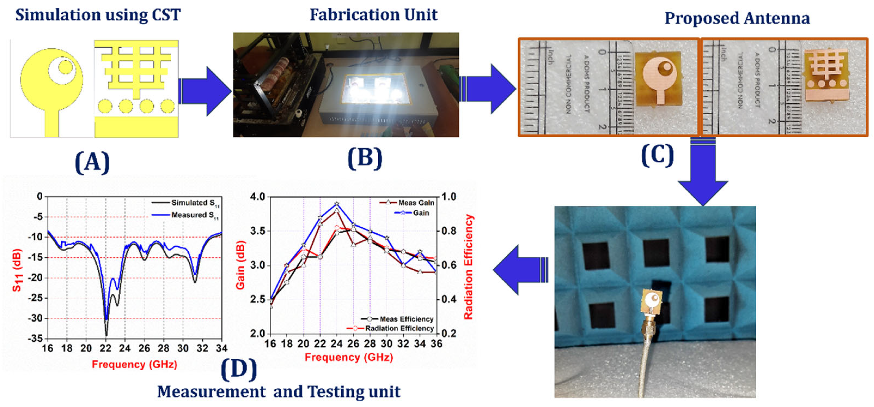 Technologies 12 00010 g001