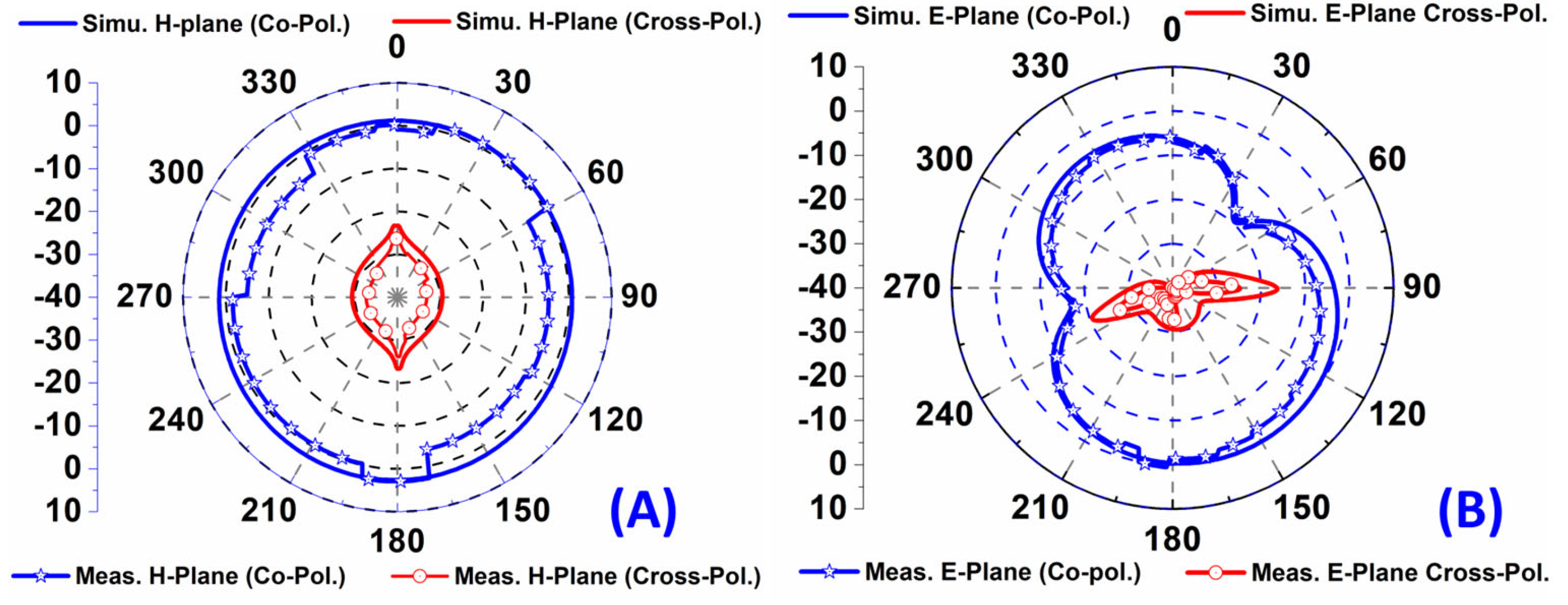 Technologies 12 00010 g011
