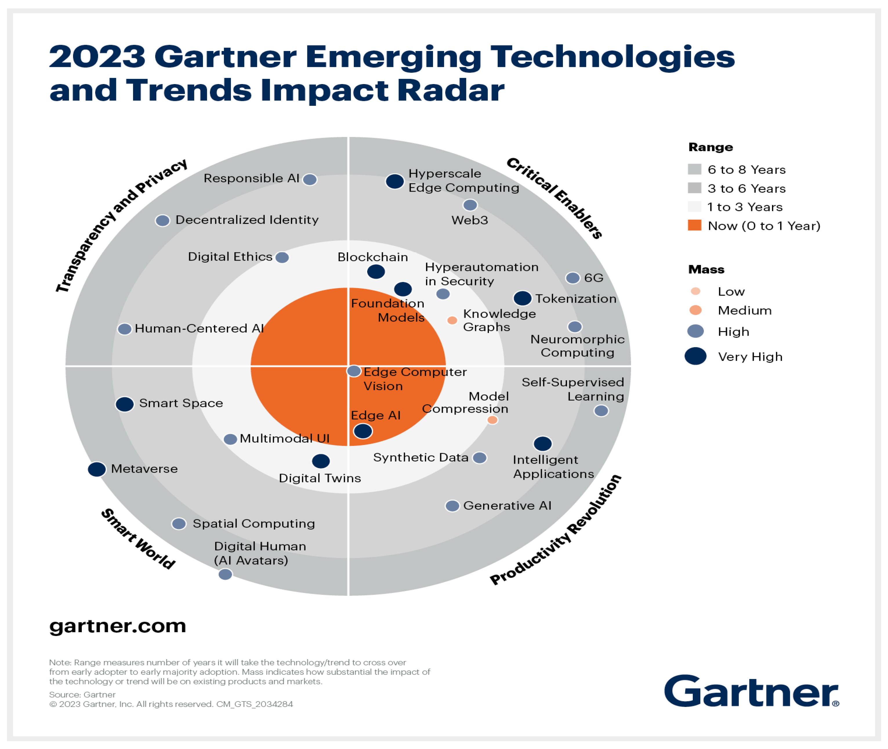 Technologies 12 00011 g001
