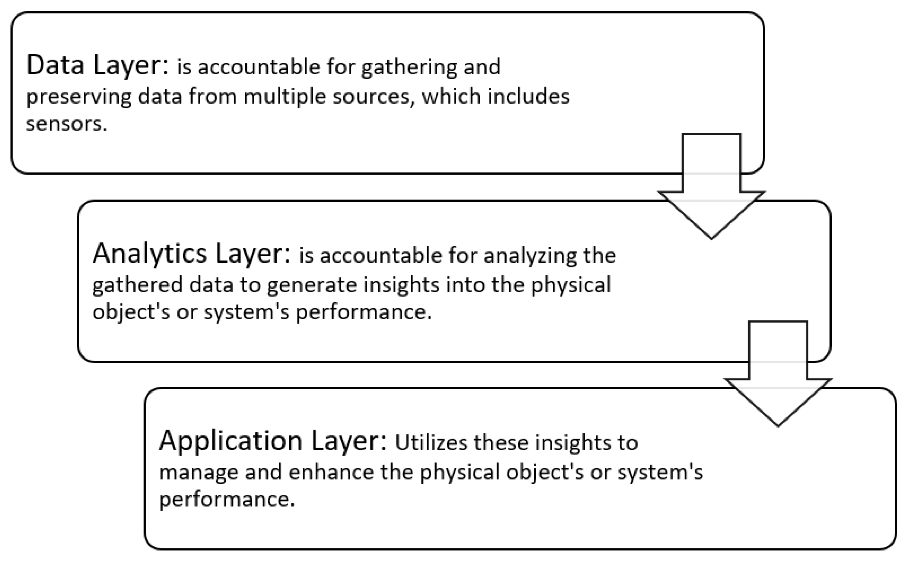 Technologies 12 00011 g003