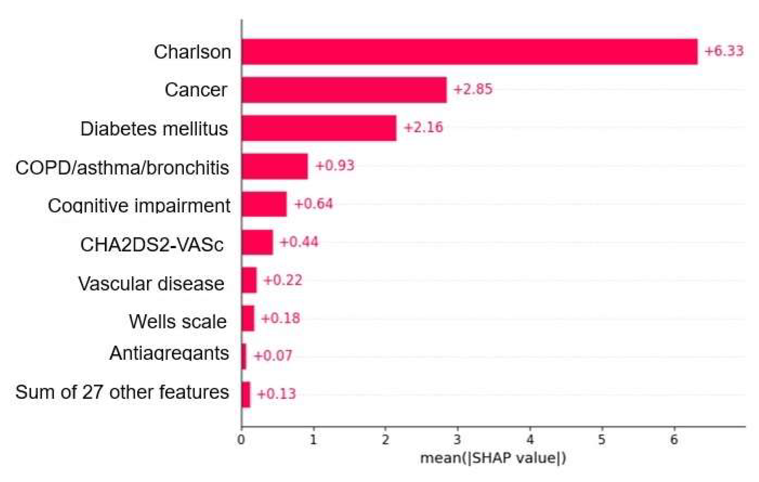 Technologies 12 00013 g005