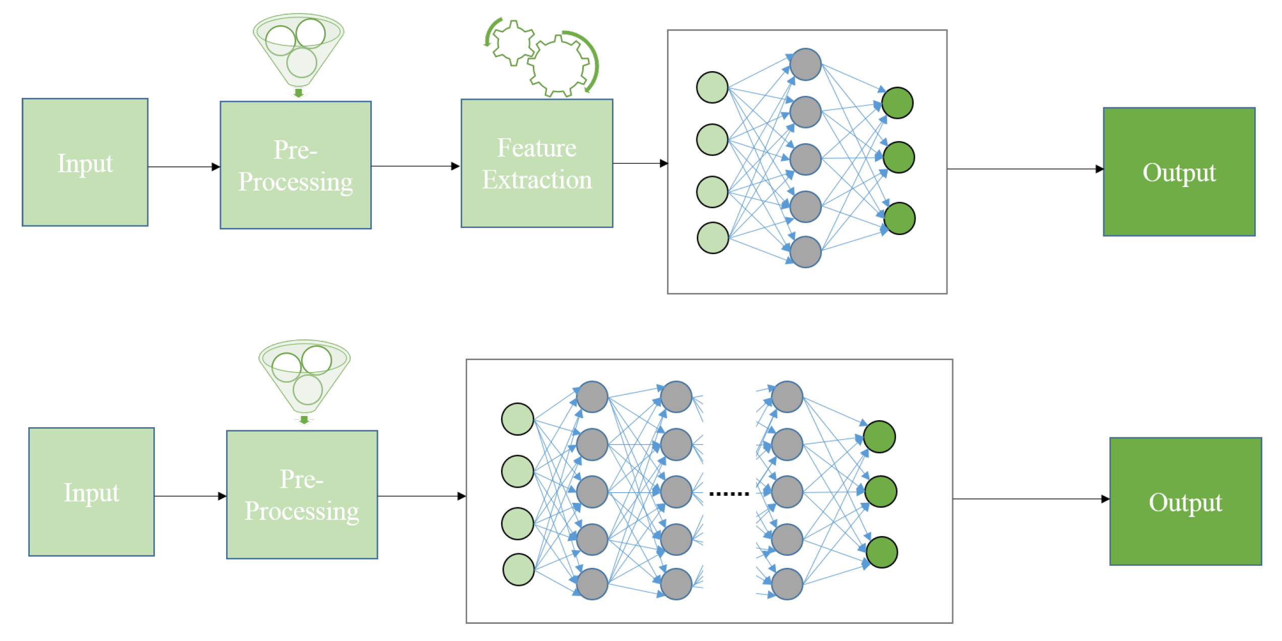 Technologies 12 00015 g002