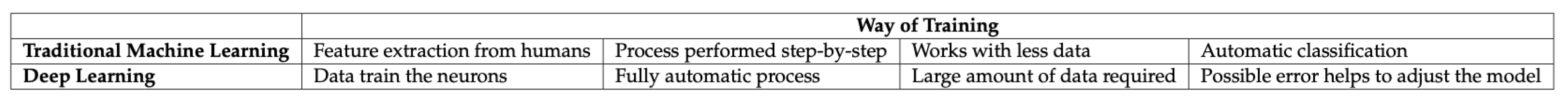 Technologies 12 00015 g003