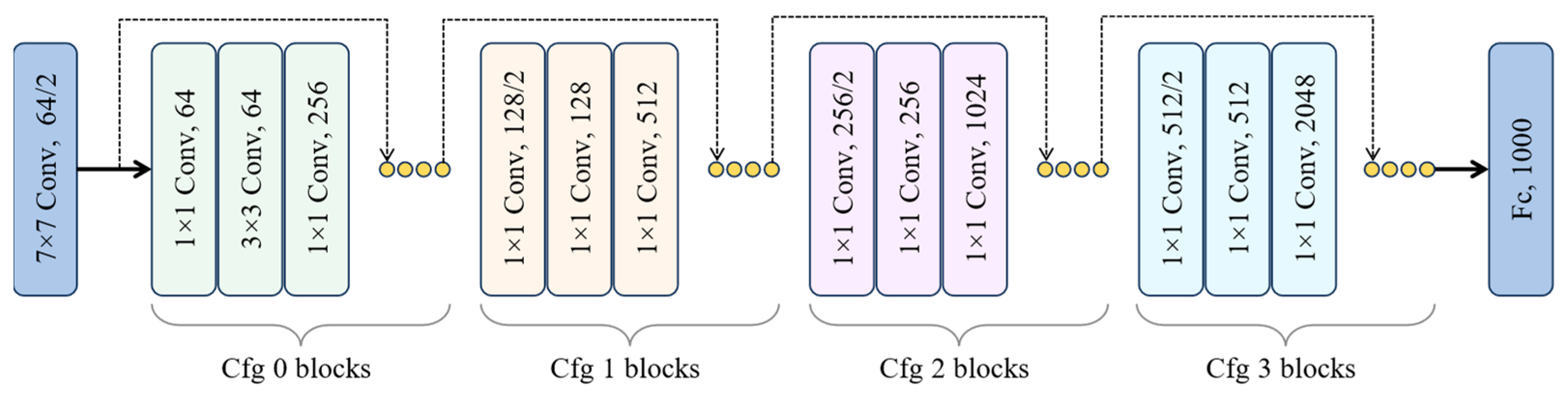 Technologies 12 00016 g002
