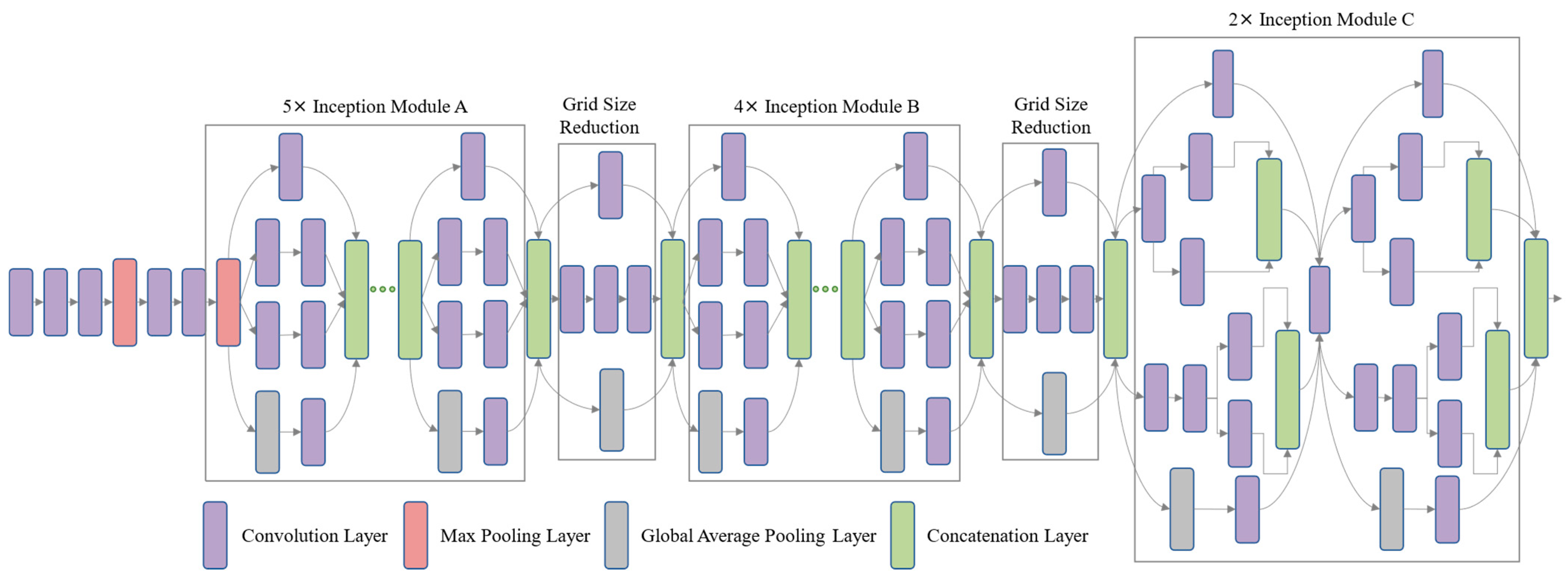 Technologies 12 00016 g003