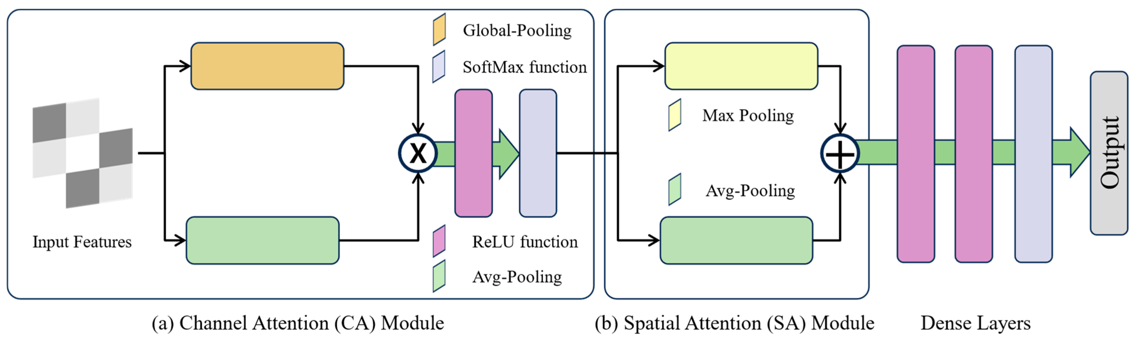 Technologies 12 00016 g004