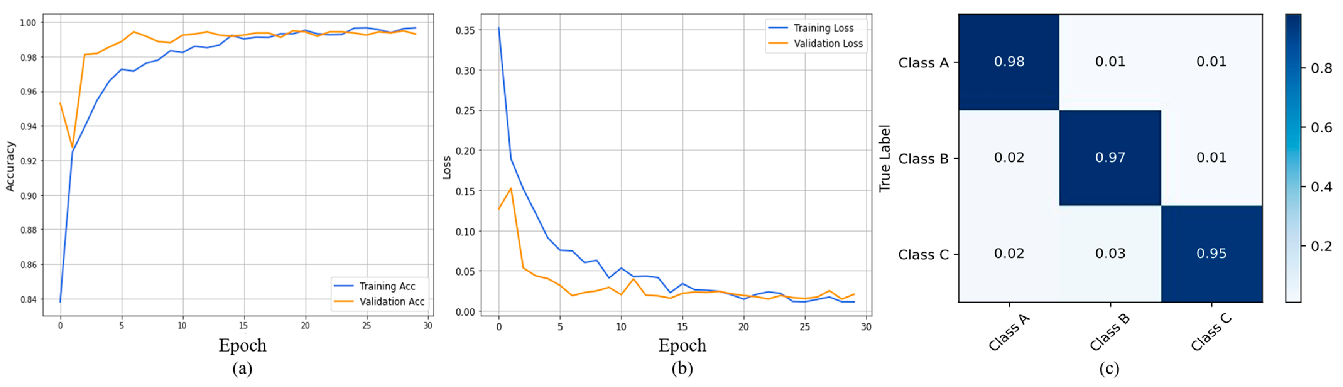 Technologies 12 00016 g007